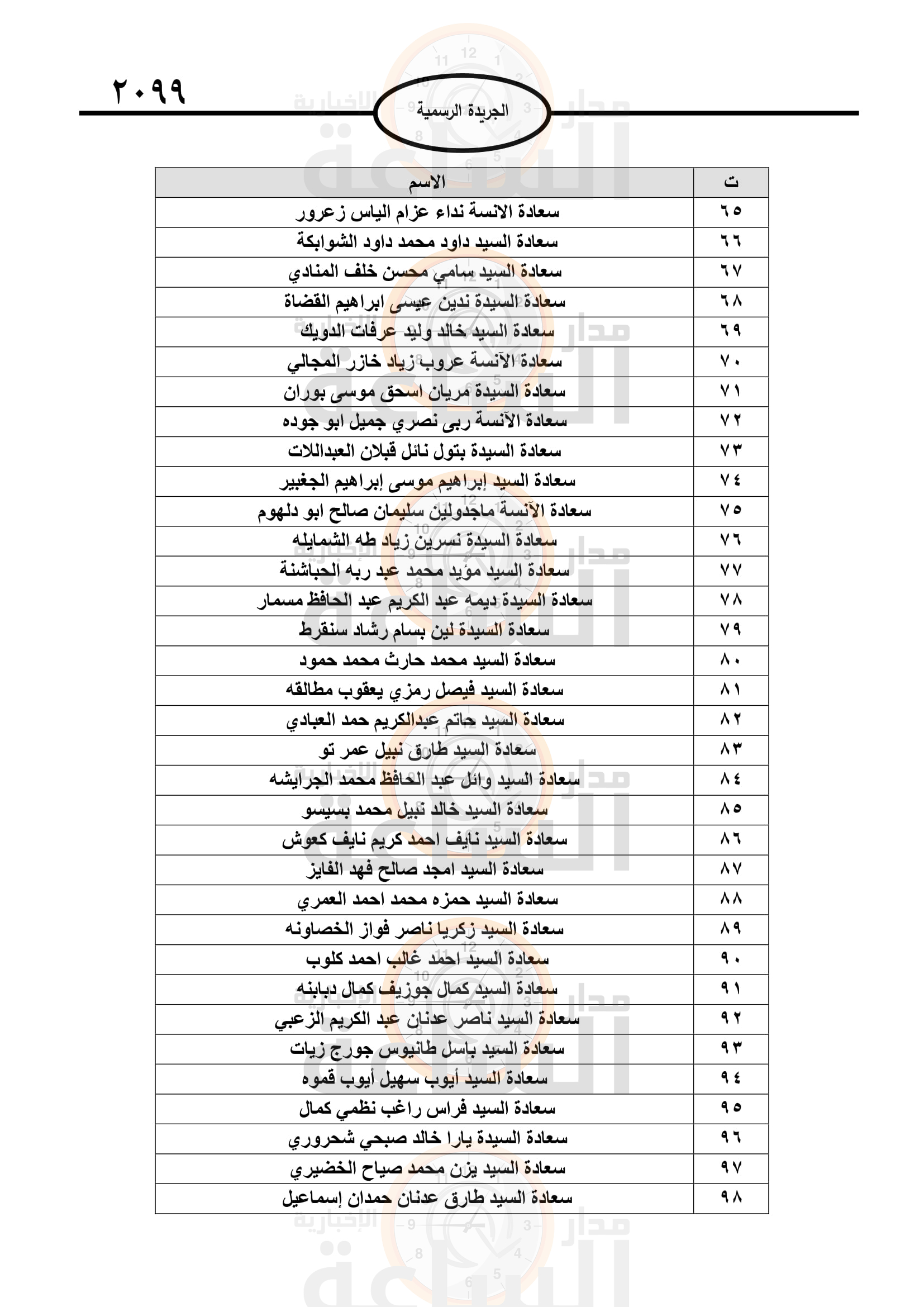 Madar Al-Saa Images 0.9956805638712574