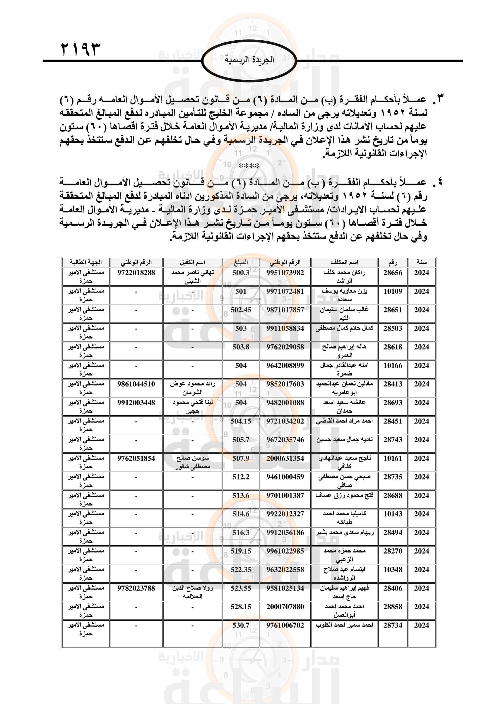 Madar Al-Saa Images 0.39912958780272