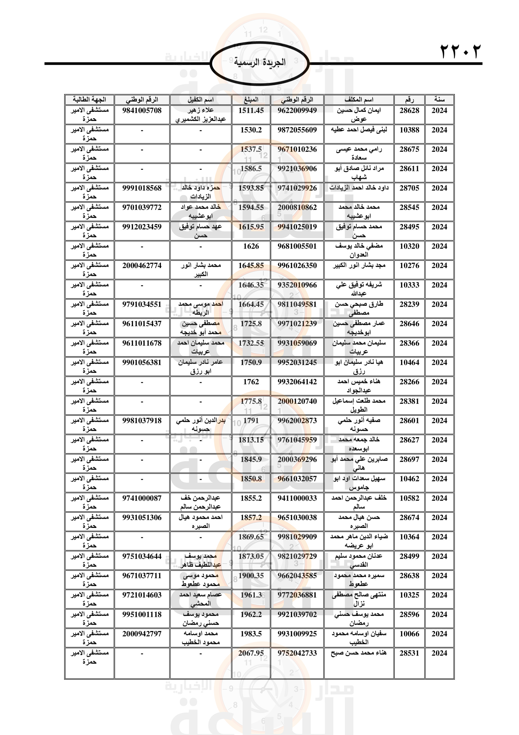 Madar Al-Saa Images 0.49805421591871213