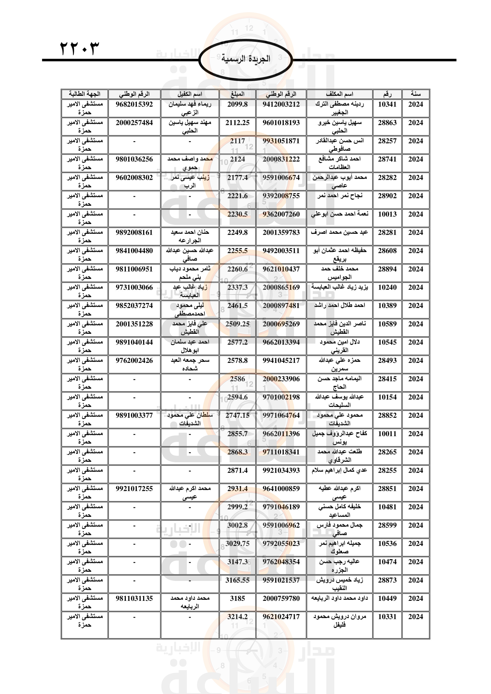 Madar Al-Saa Images 0.18828002093368335