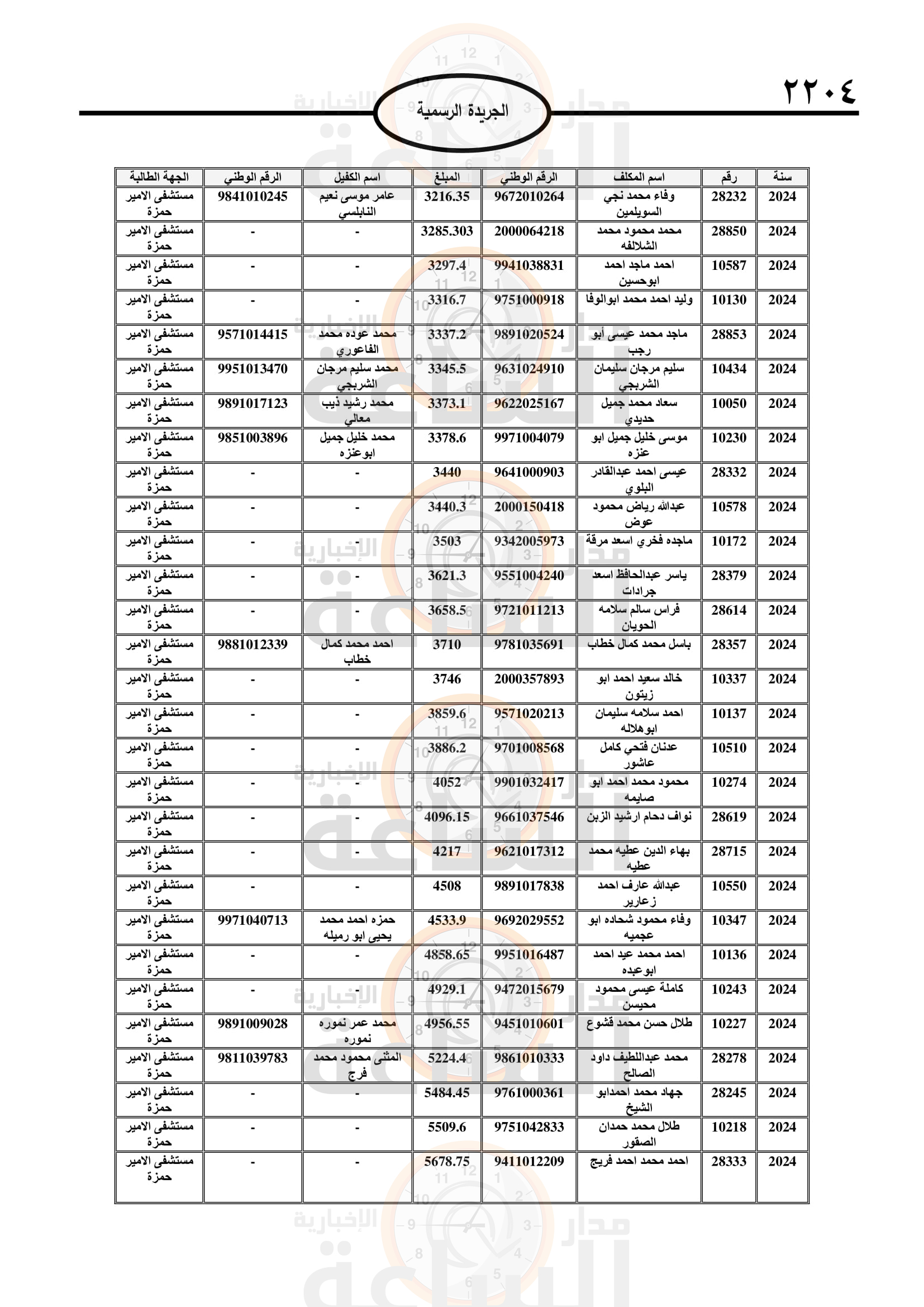 Madar Al-Saa Images 0.9996791707121349