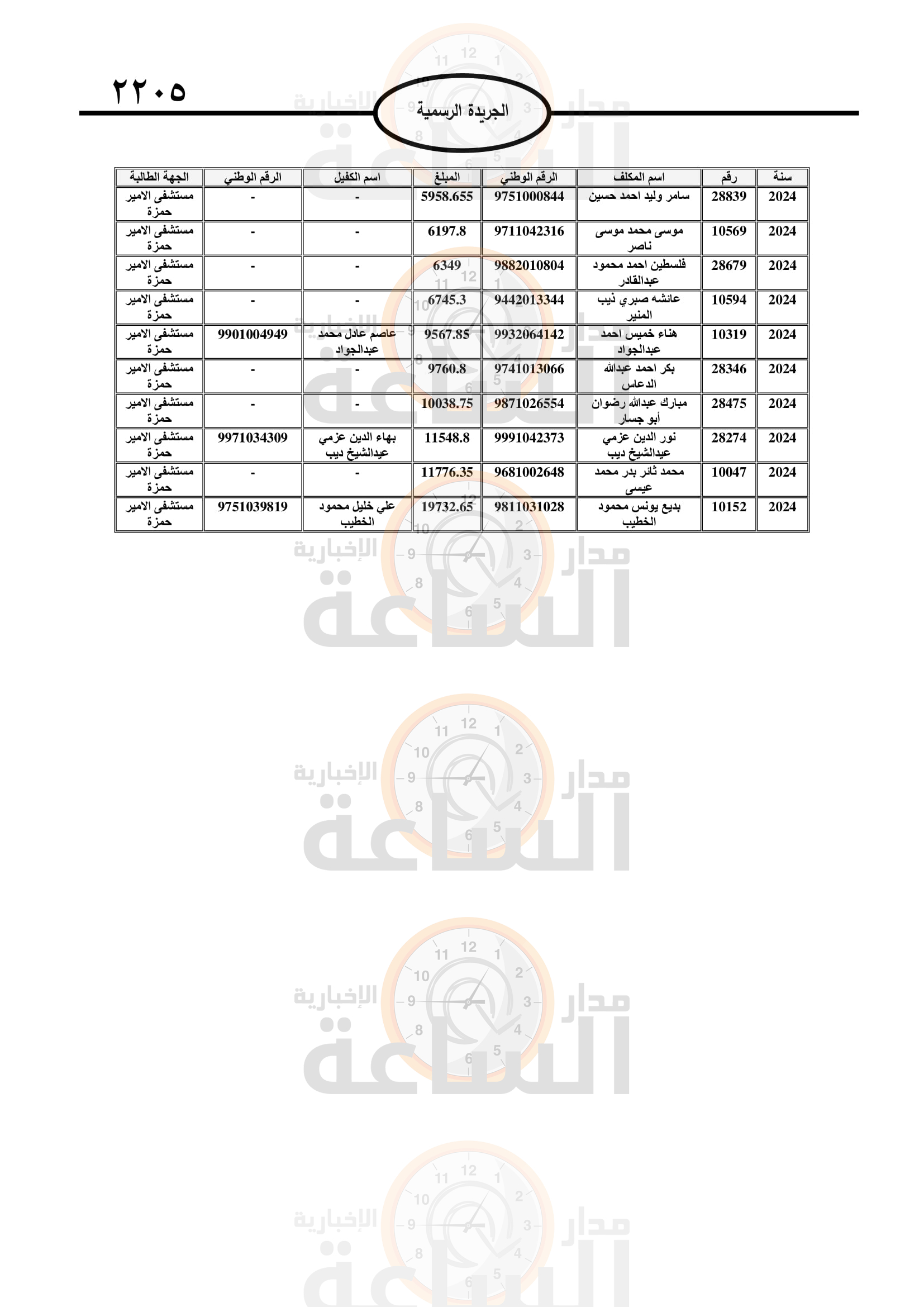 Madar Al-Saa Images 0.646245171624876