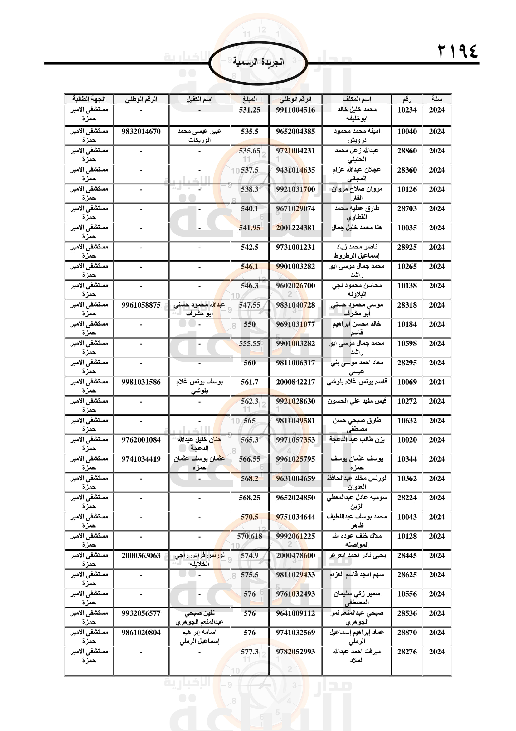 Madar Al-Saa Images 0.33548241791937516