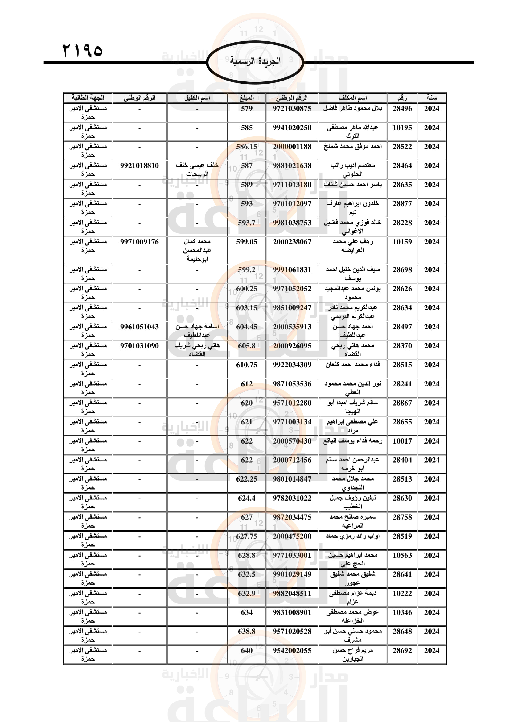 Madar Al-Saa Images 0.3548793089979694