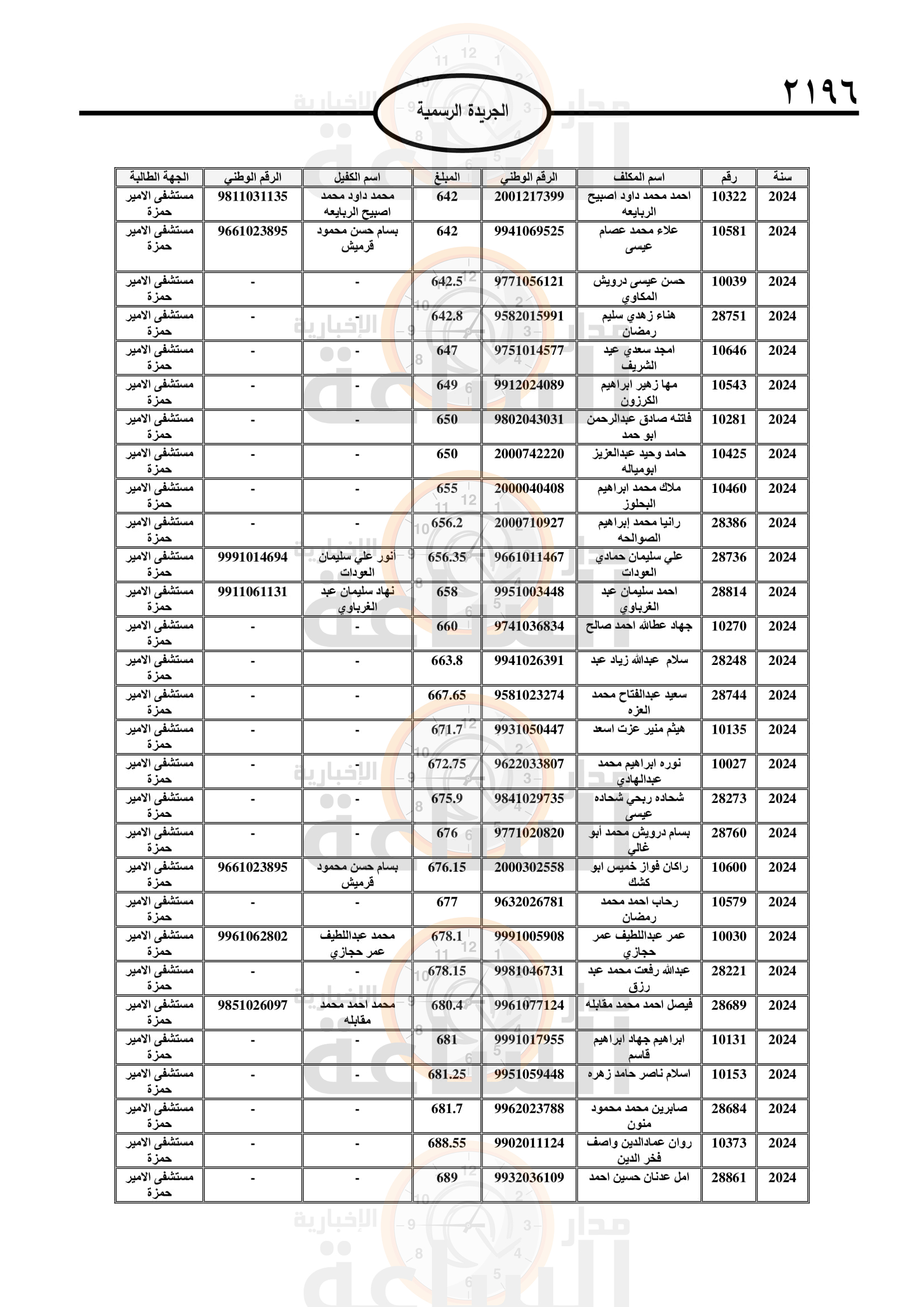 Madar Al-Saa Images 0.3544029395585756