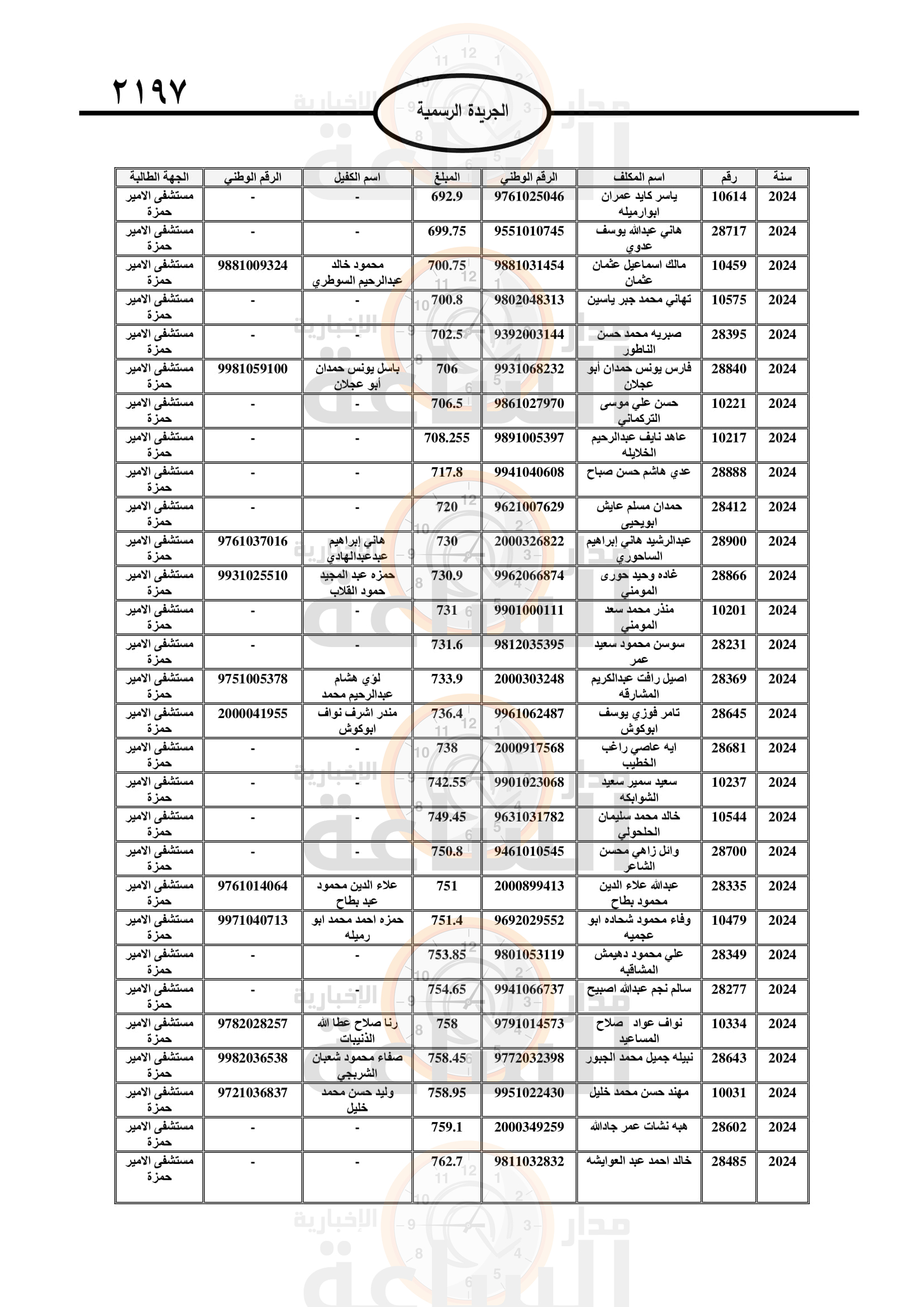 Madar Al-Saa Images 0.29731420264523056