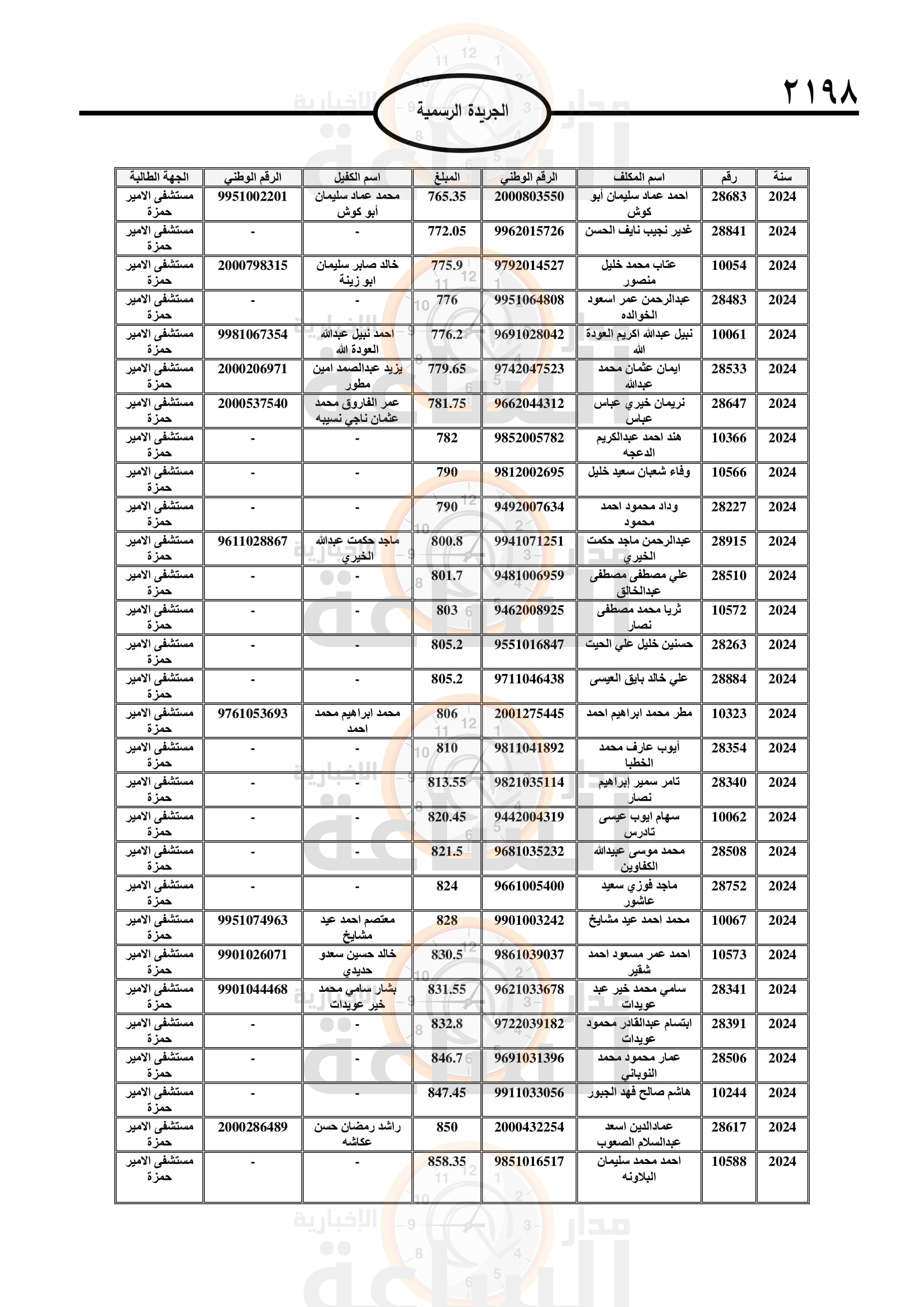 Madar Al-Saa Images 0.700077253216749