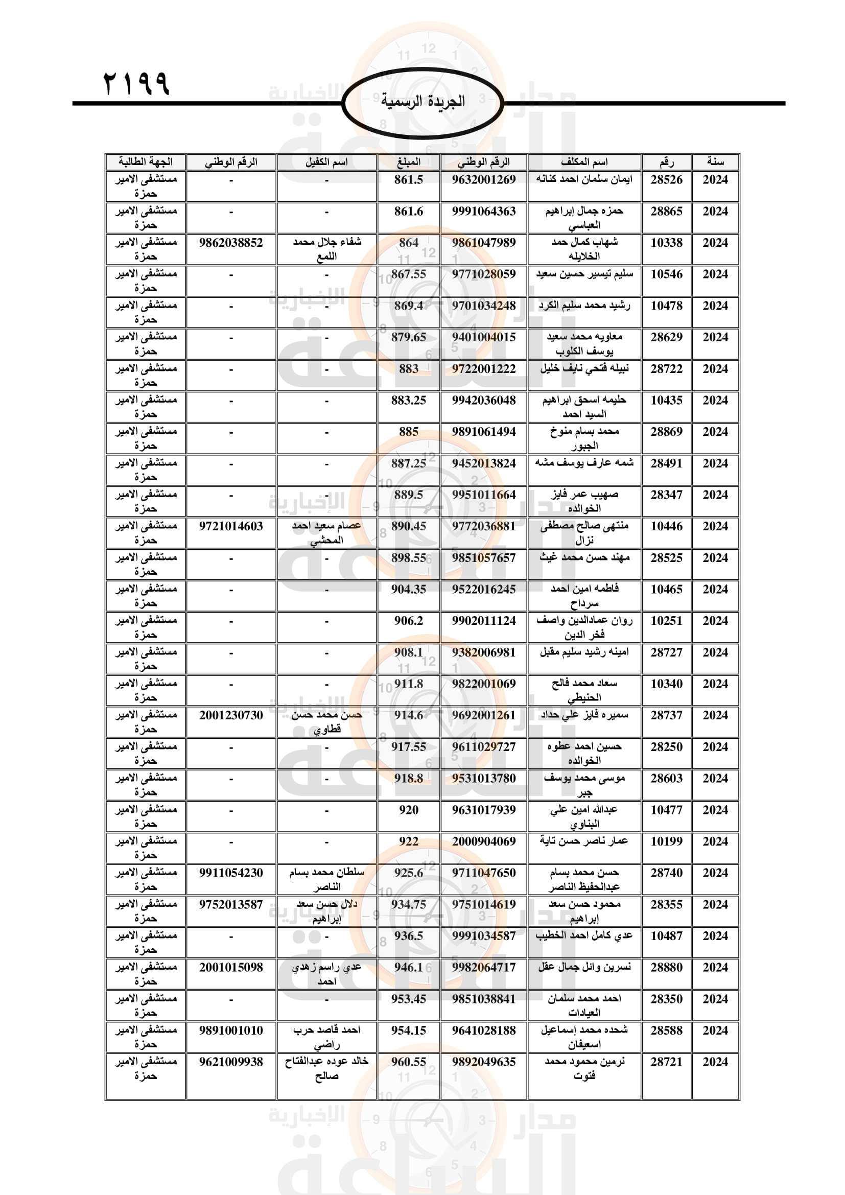 Madar Al-Saa Images 0.17514715527526747