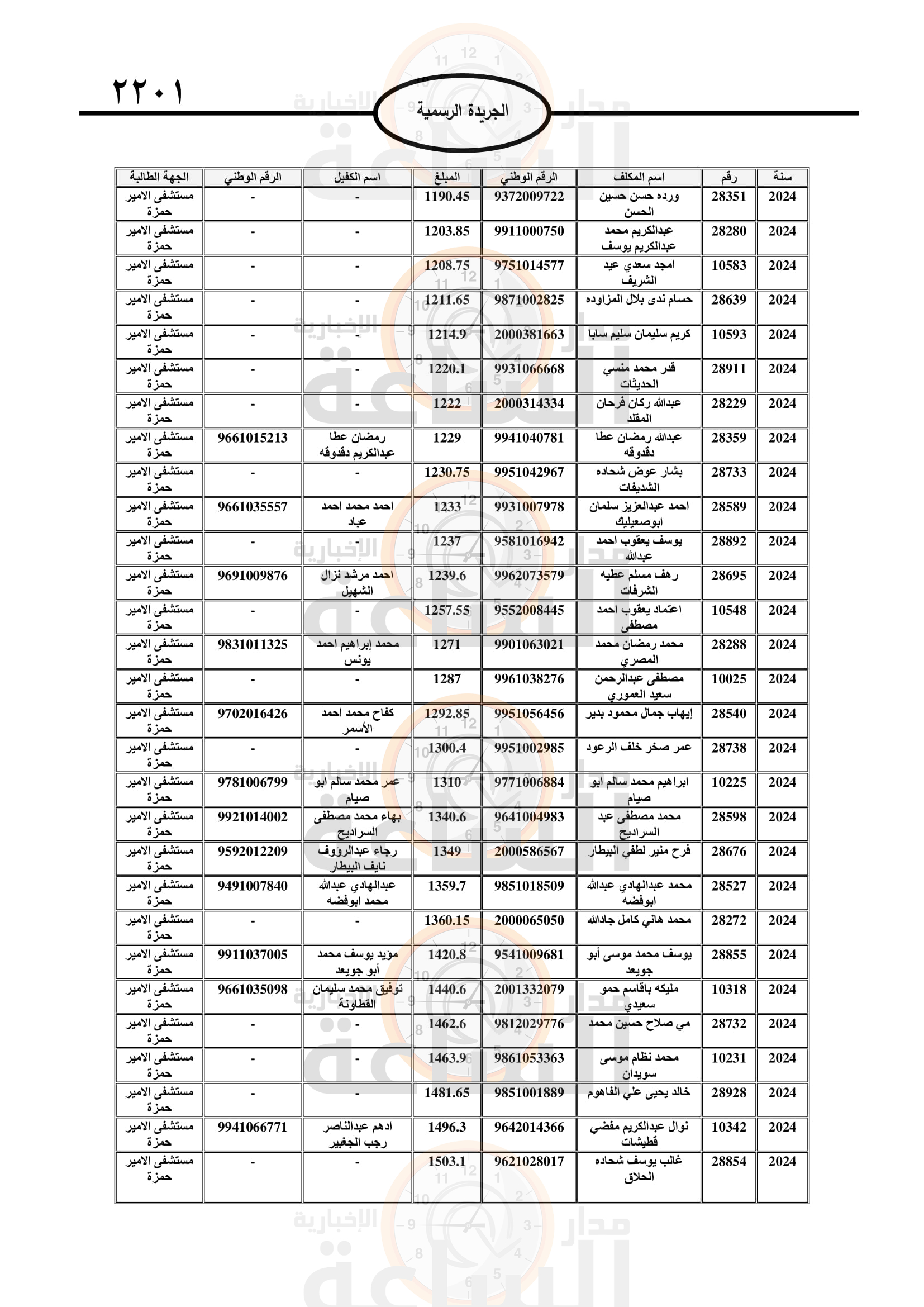 Madar Al-Saa Images 0.021490547730791176