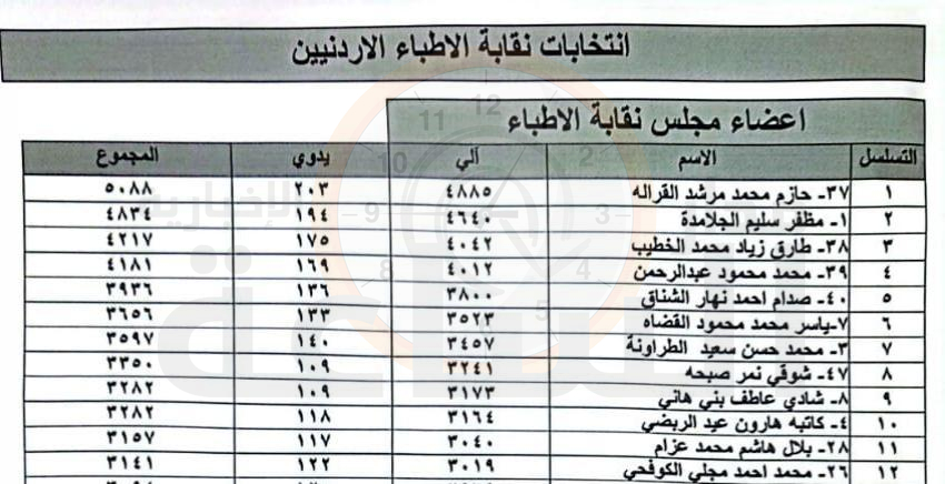 Madar Al-Saa Images 0.6752416939561504