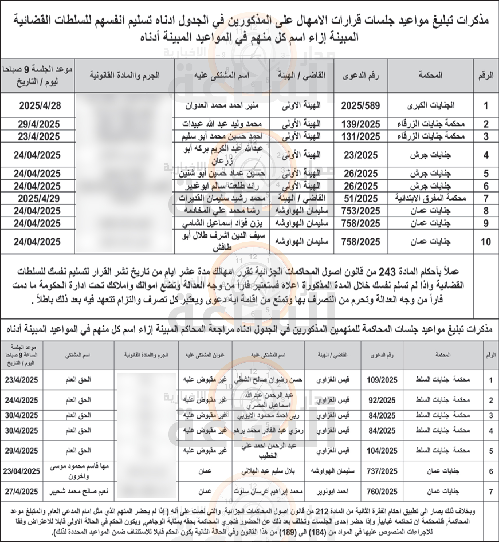 Madar Al-Saa Images 0.36746411045644645