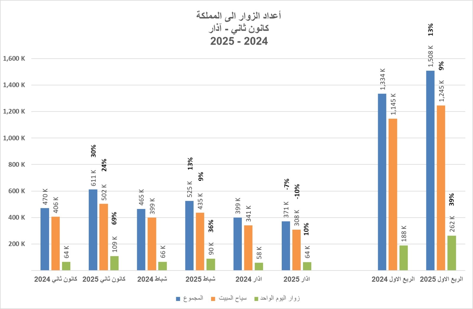 Madar Al-Saa Images 0.9453866166715209