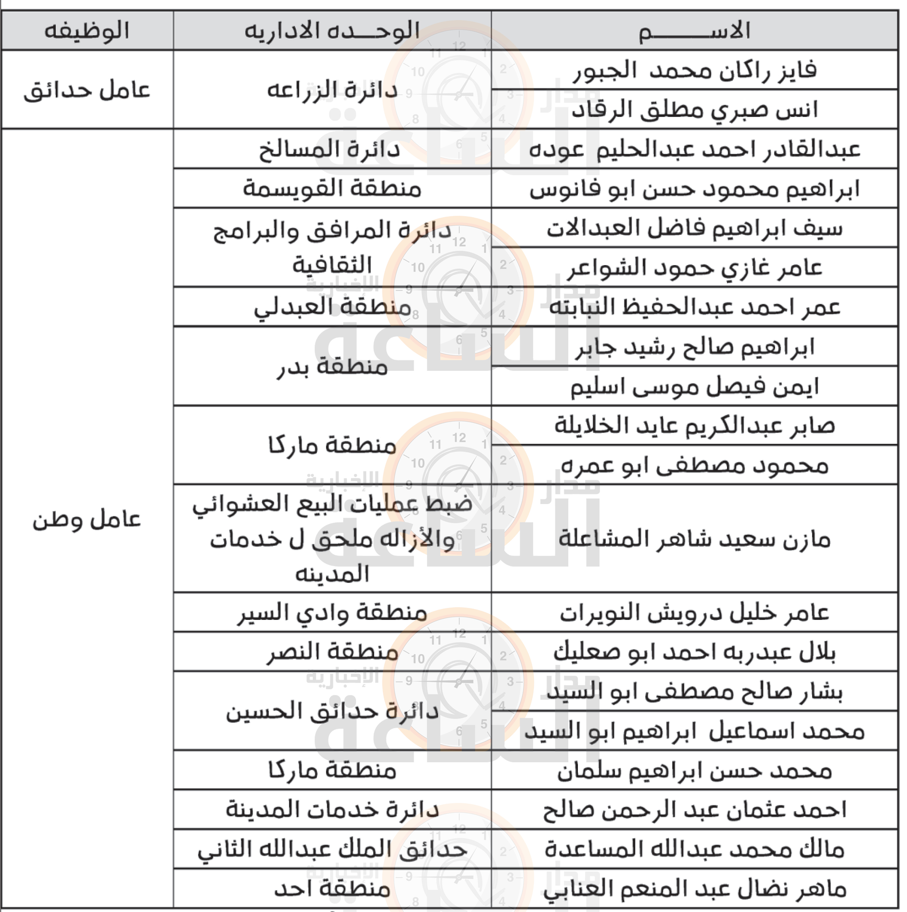 Madar Al-Saa Images 0.4110864891100734