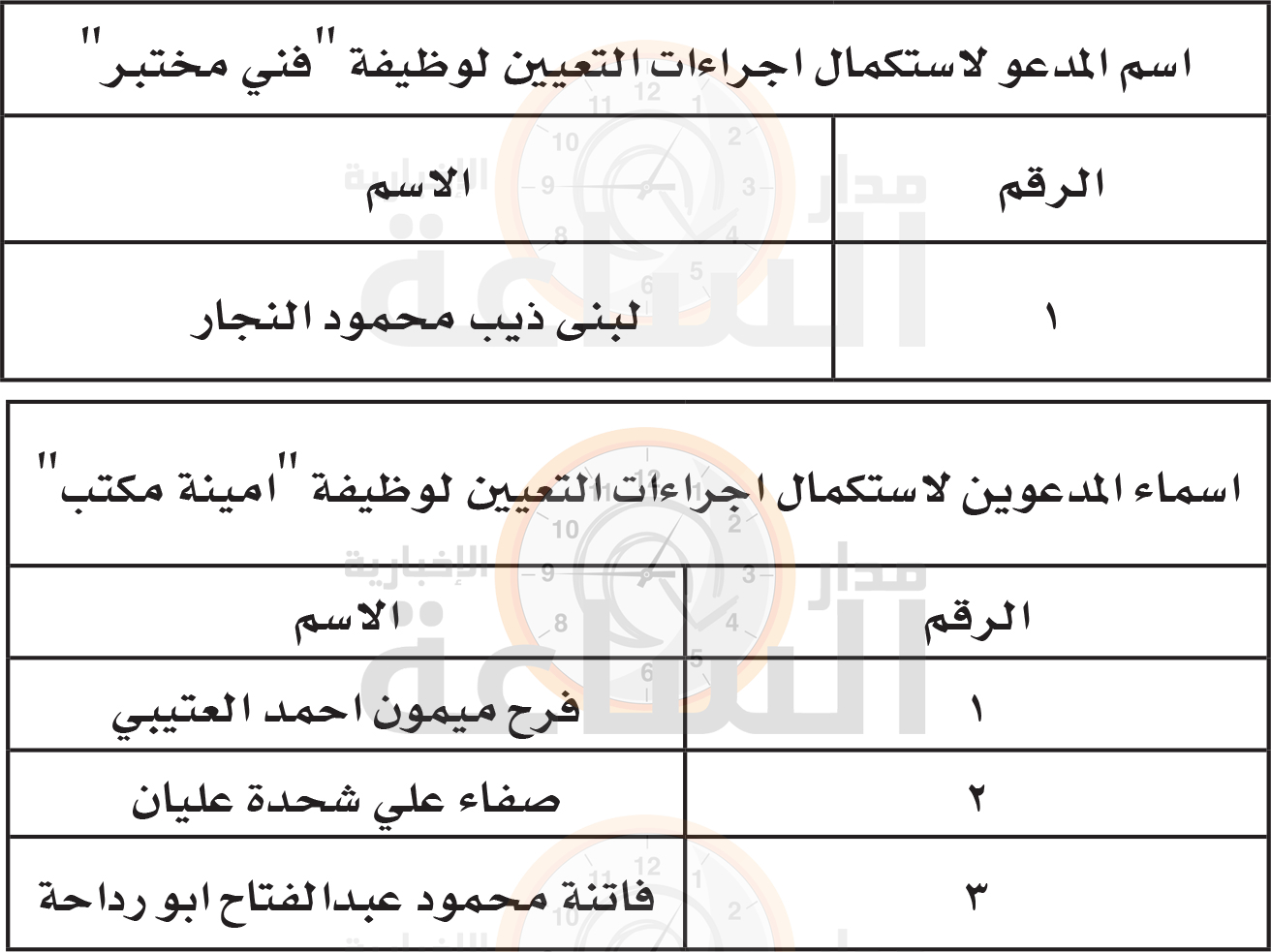 Madar Al-Saa Images 0.8397390464062087