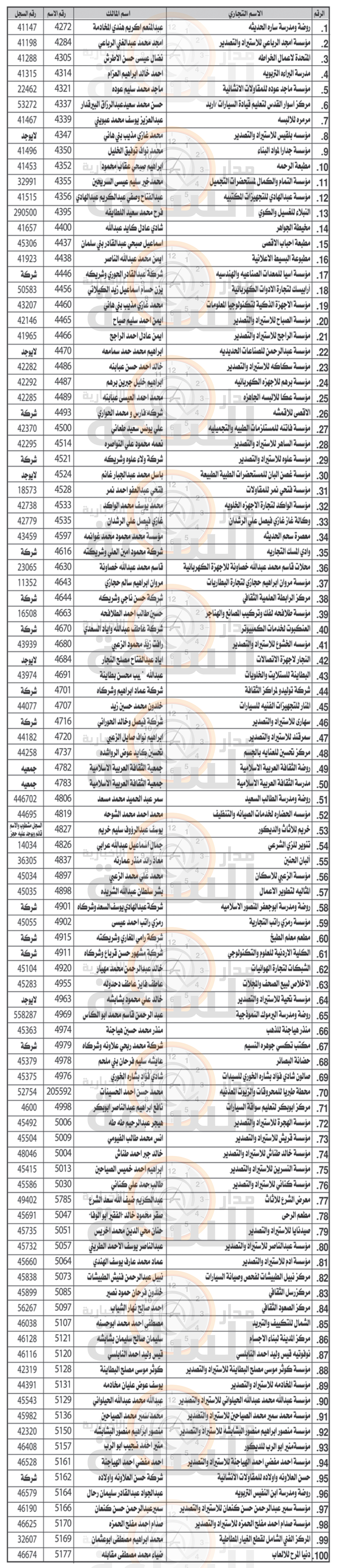 Madar Al-Saa Images 0.5876381894428451