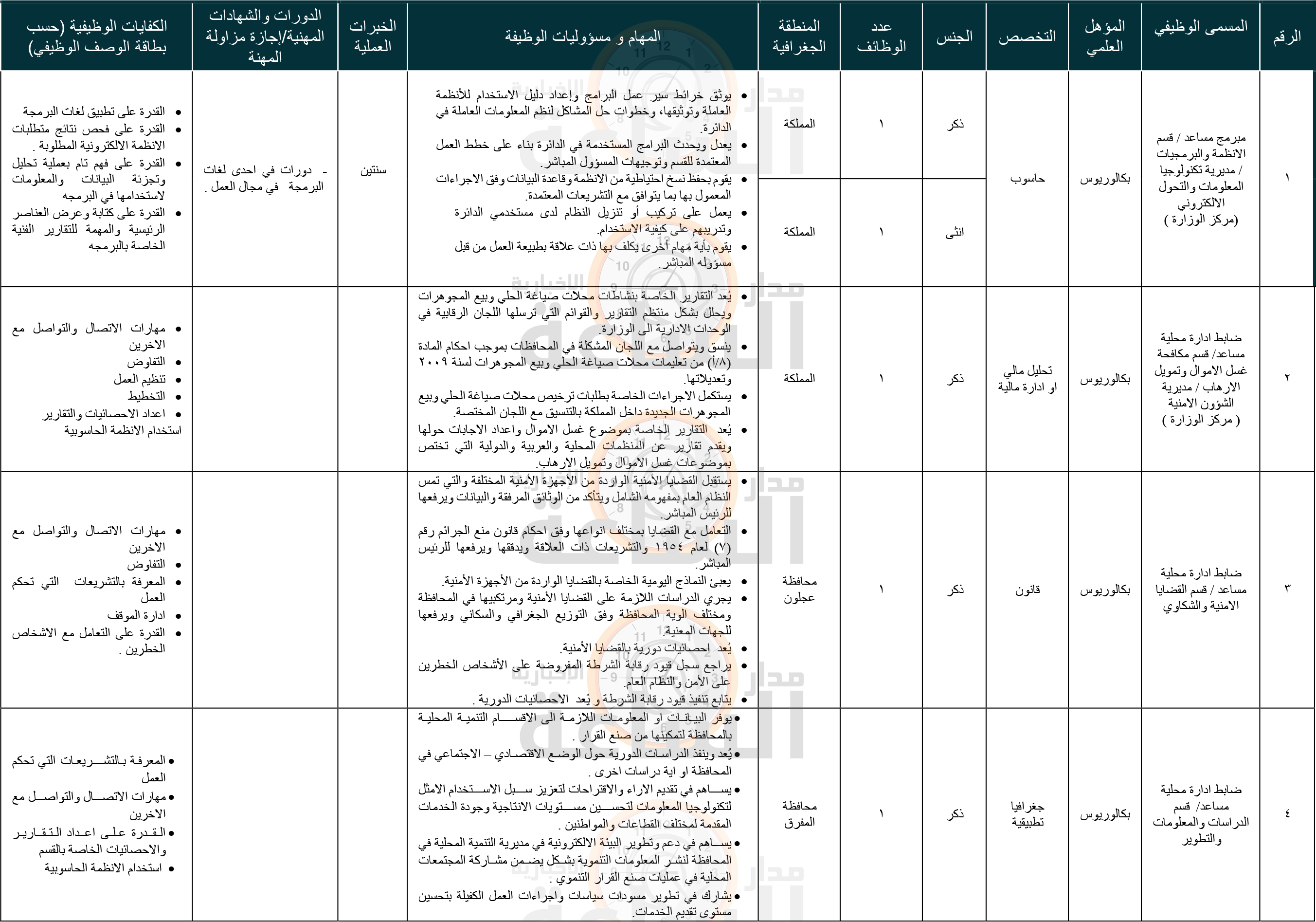 Madar Al-Saa Images 0.7825034940207474