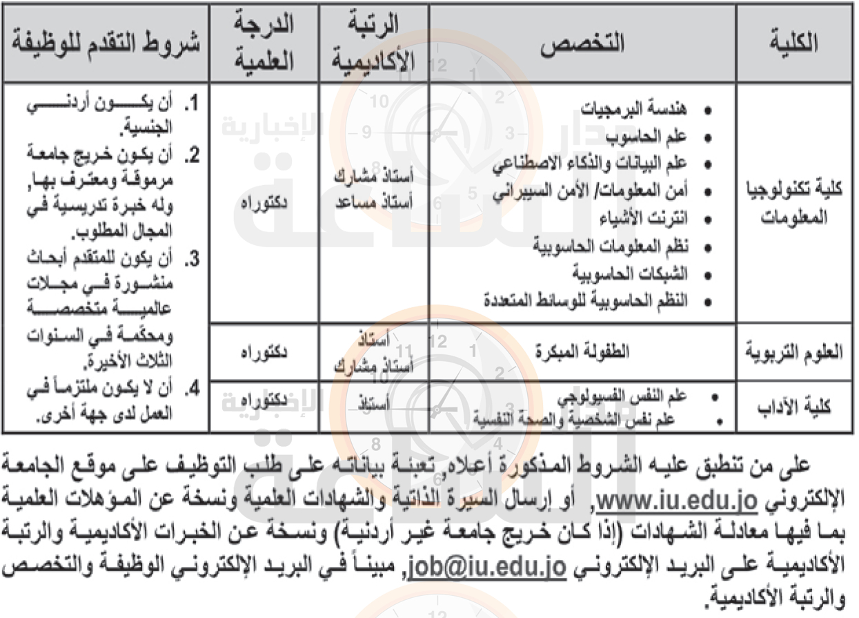 Madar Al-Saa Images 0.9270030687492837