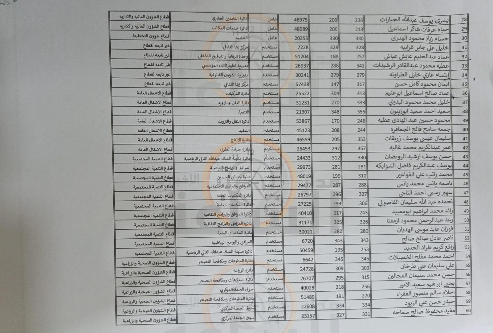 Madar Al-Saa Images 0.6110171662854436