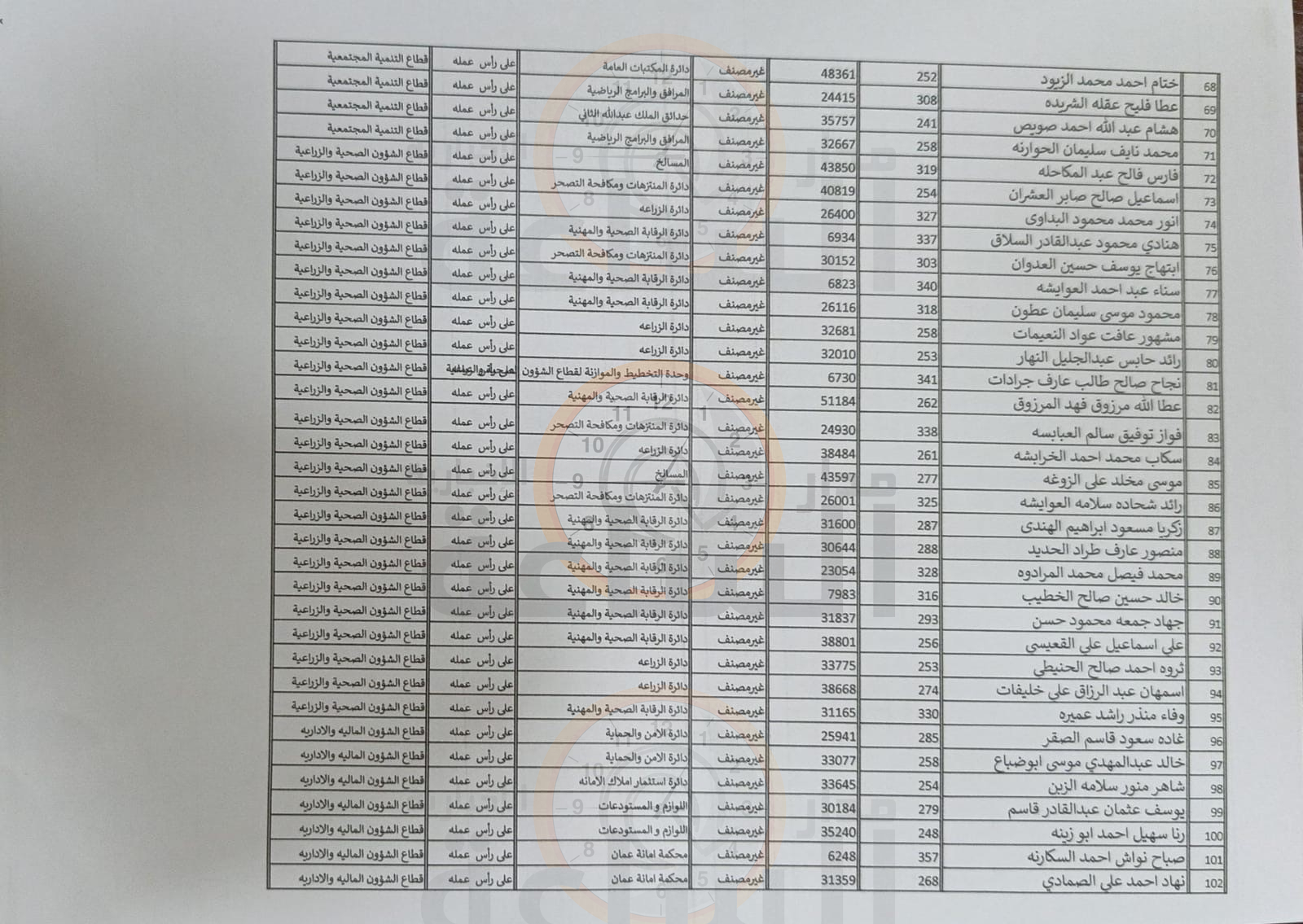 Madar Al-Saa Images 0.9467826074343232