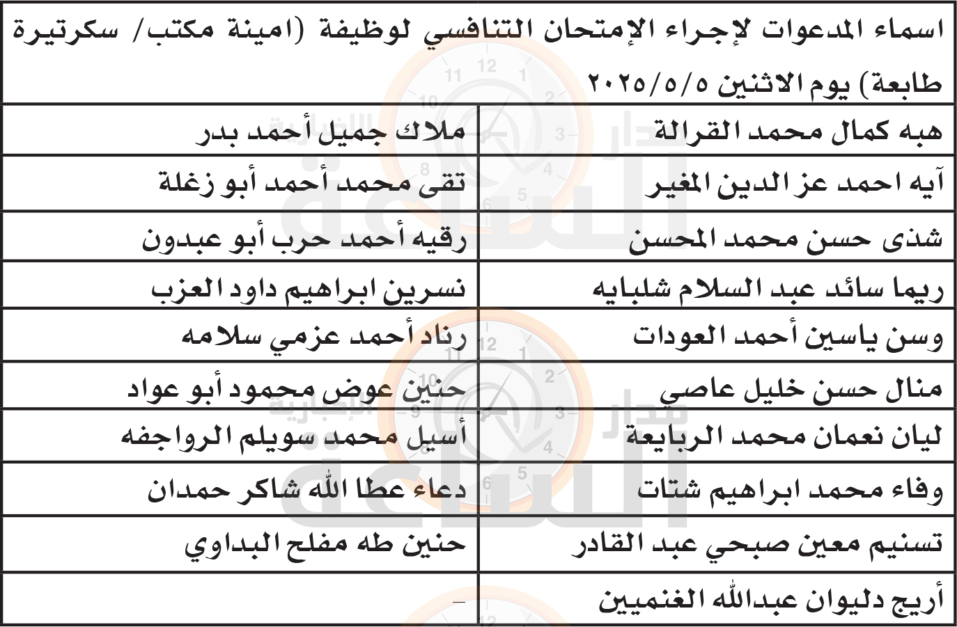 Madar Al-Saa Images 0.46786428361828913