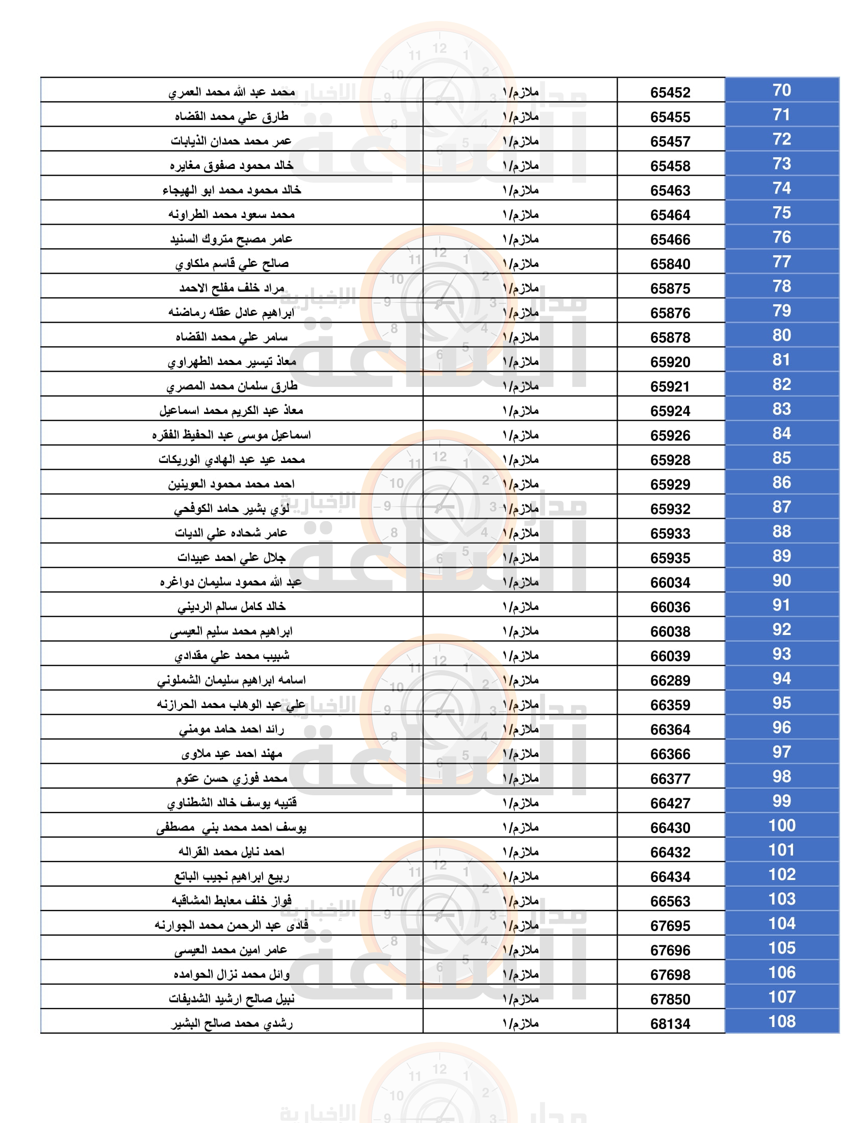 Madar Al-Saa Images 0.8813364416725371