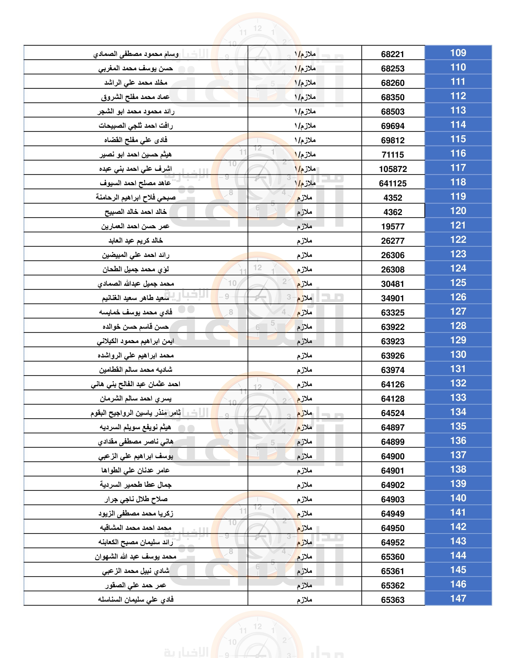 Madar Al-Saa Images 0.3823527275753028
