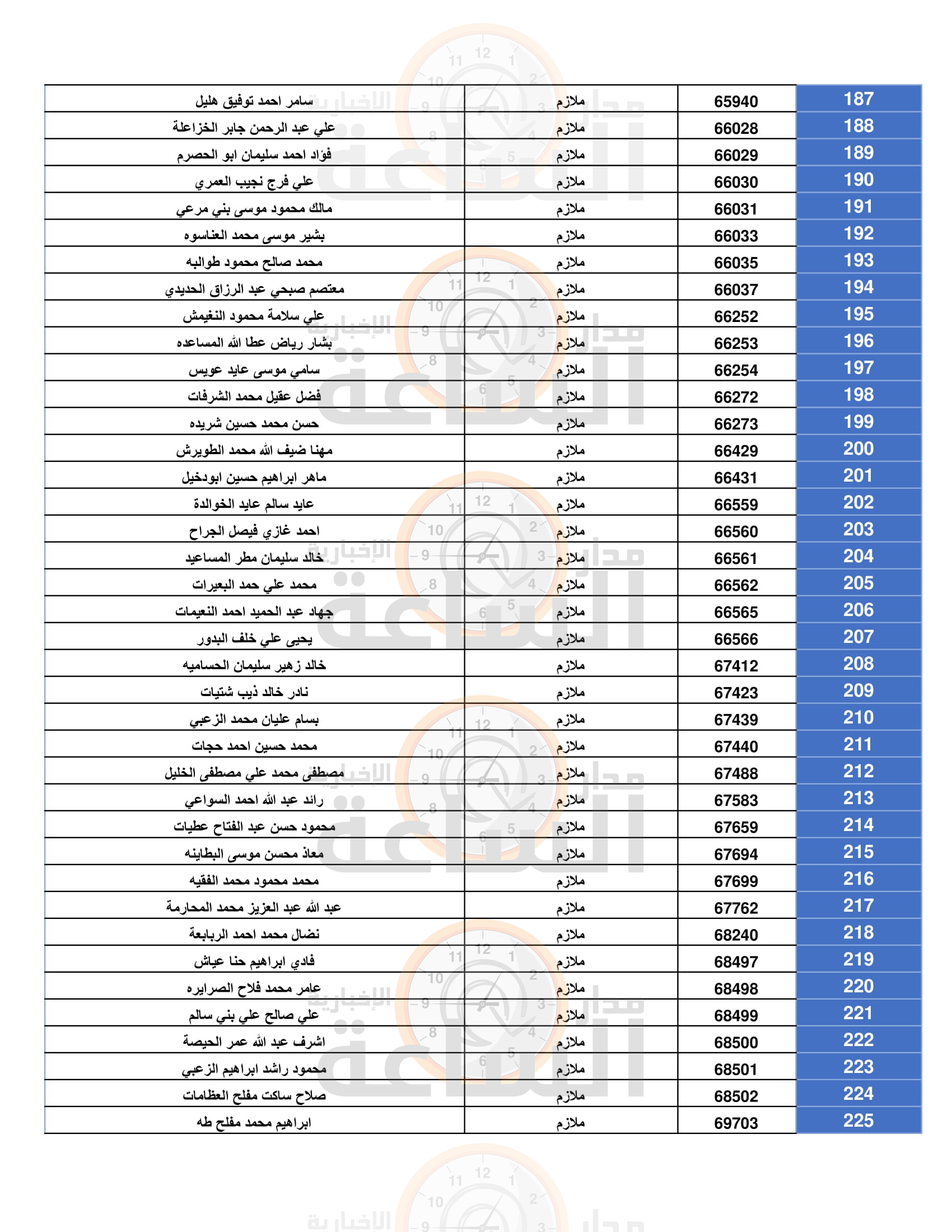 Madar Al-Saa Images 0.4740547008712702