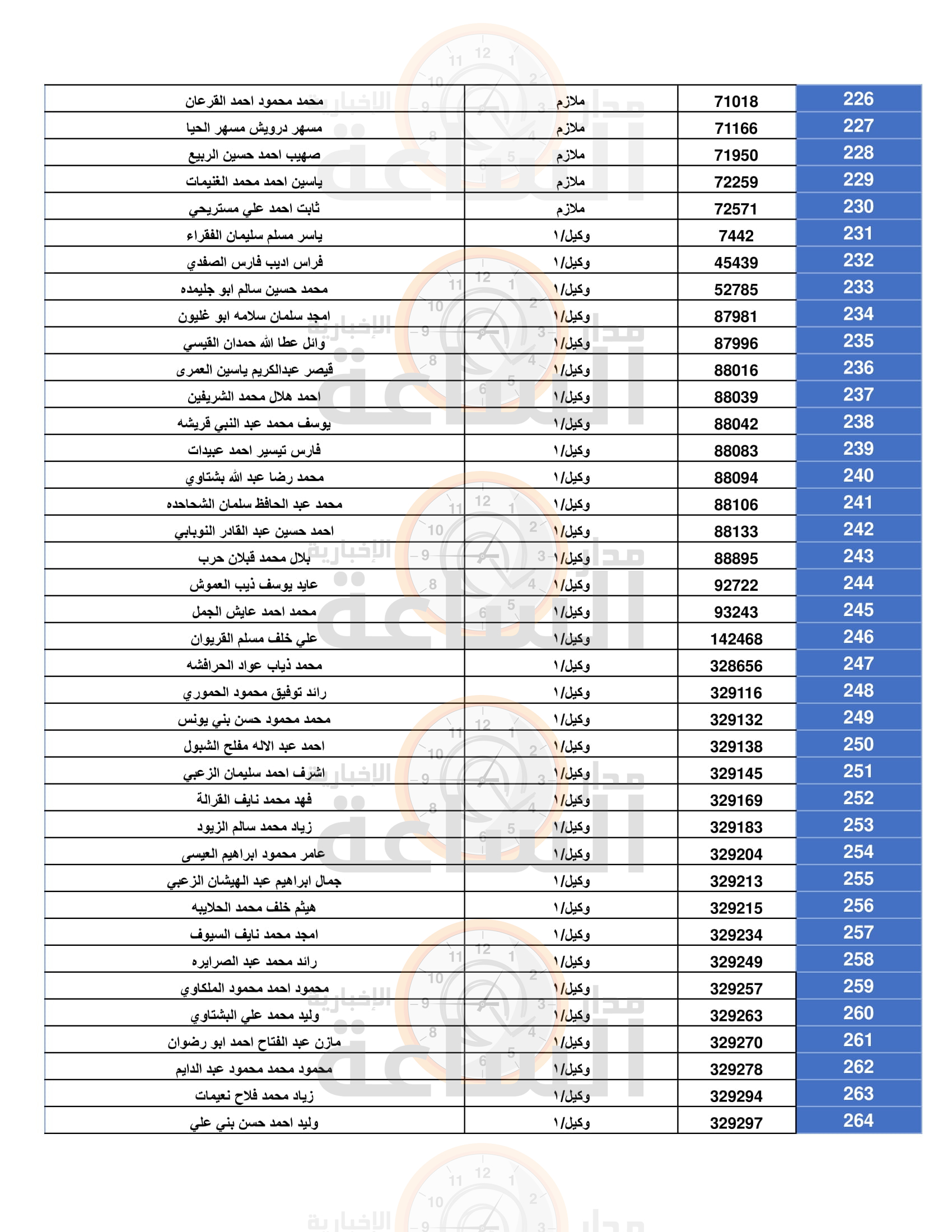 Madar Al-Saa Images 0.6742502167372877