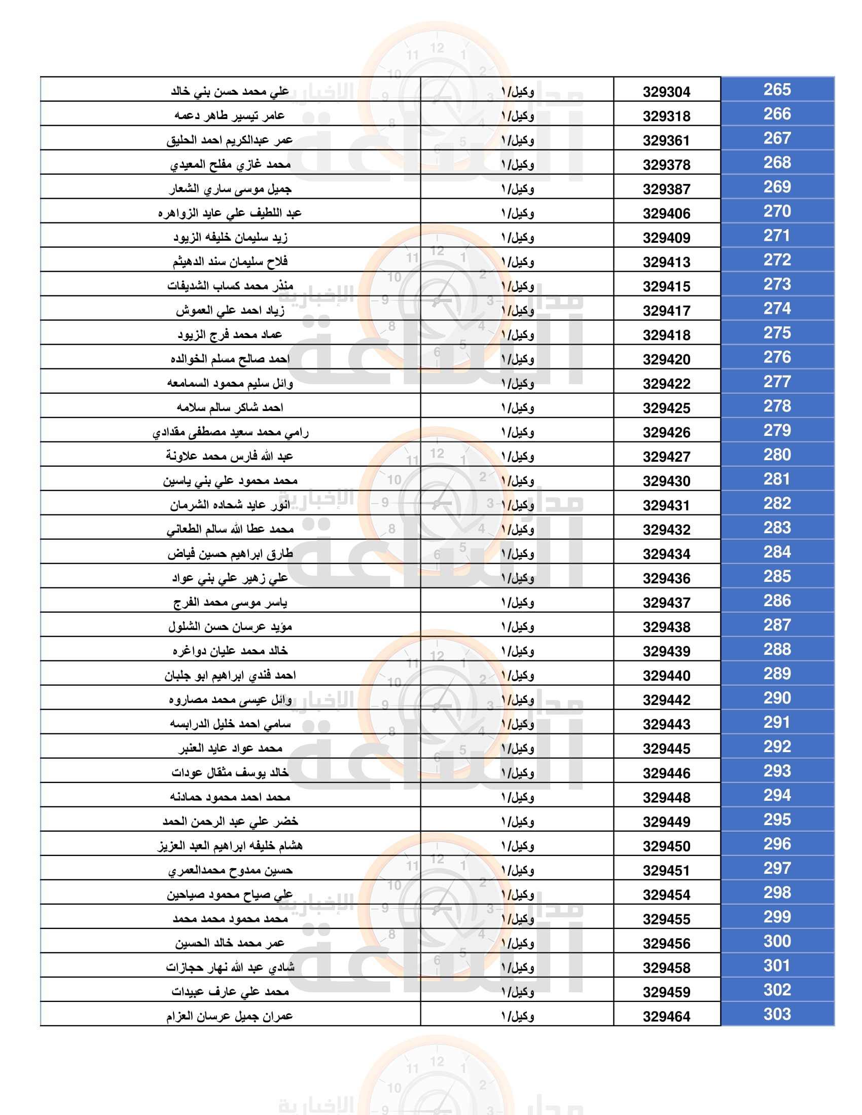 Madar Al-Saa Images 0.12131116297378786