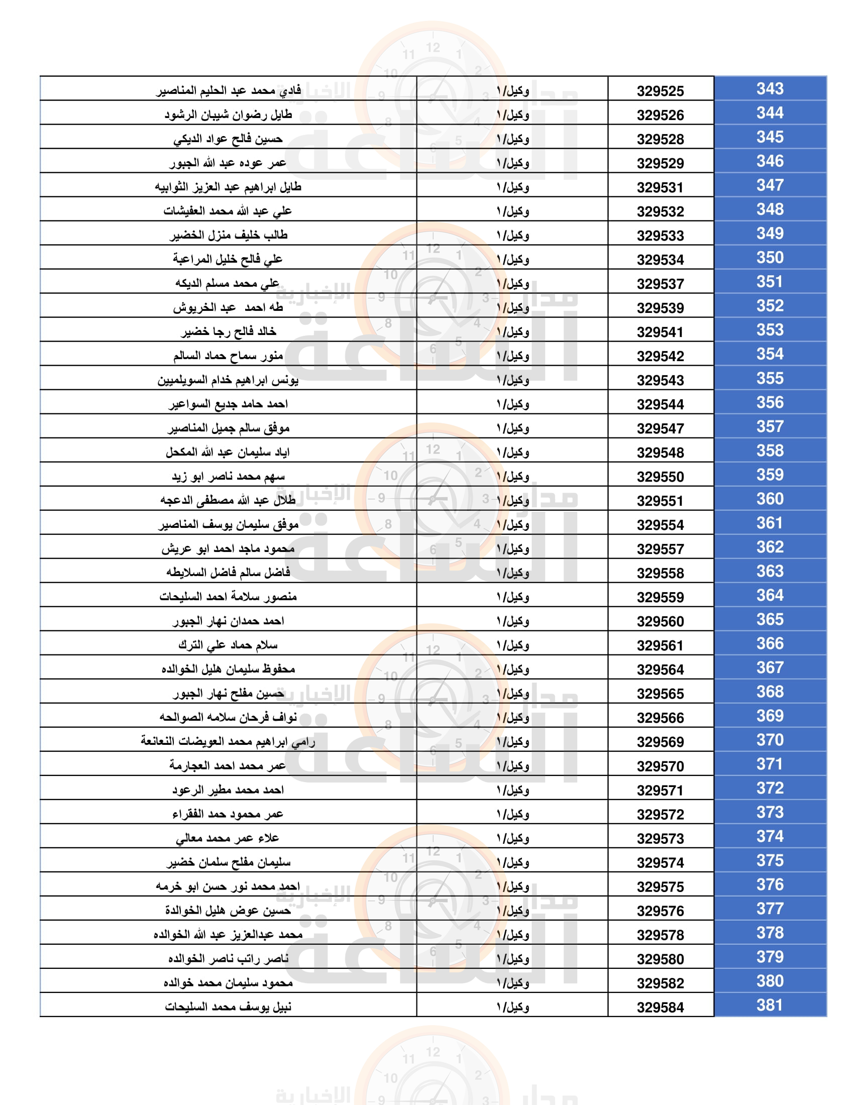 Madar Al-Saa Images 0.8666006775576953