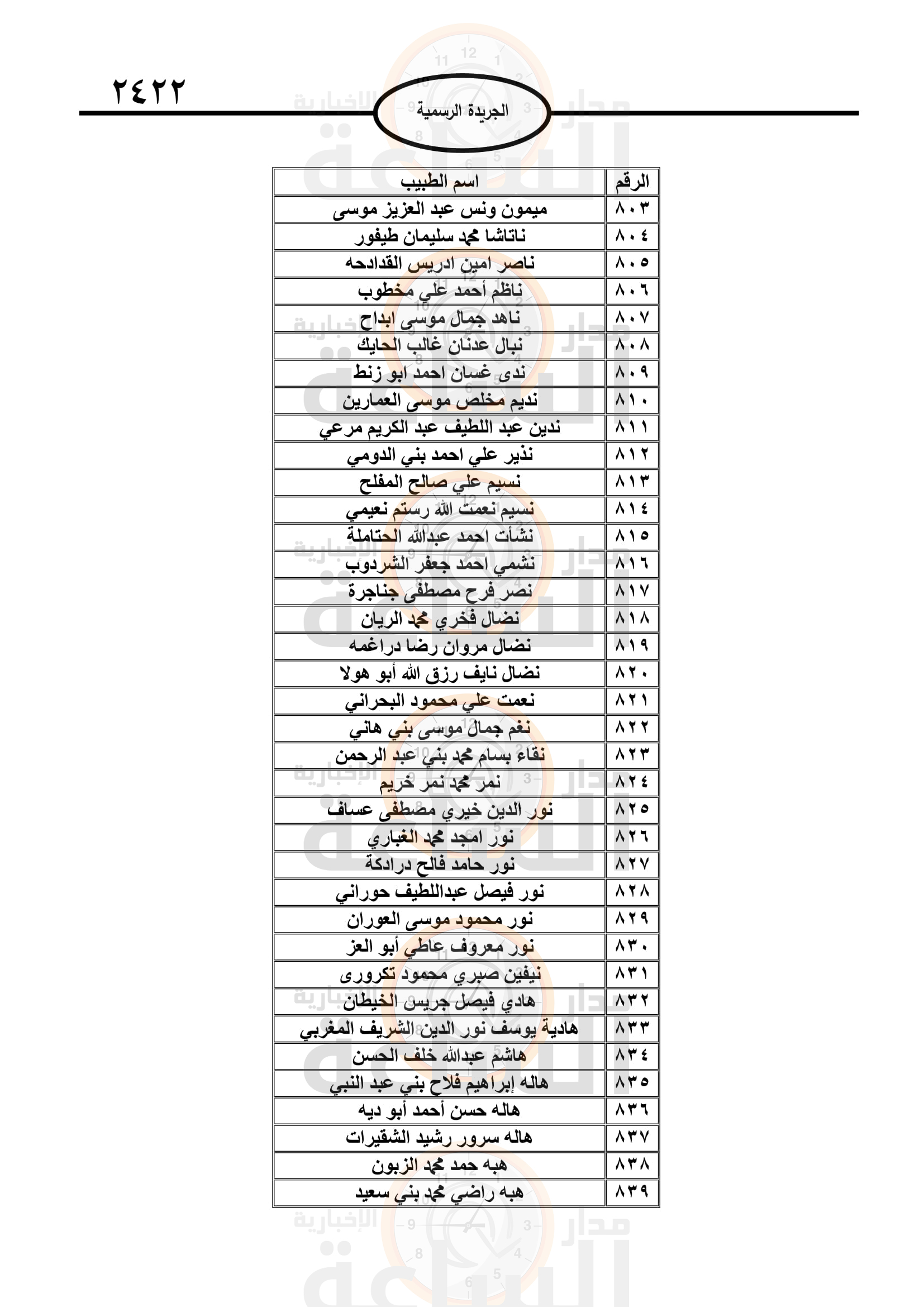 Madar Al-Saa Images 0.7134621240358396
