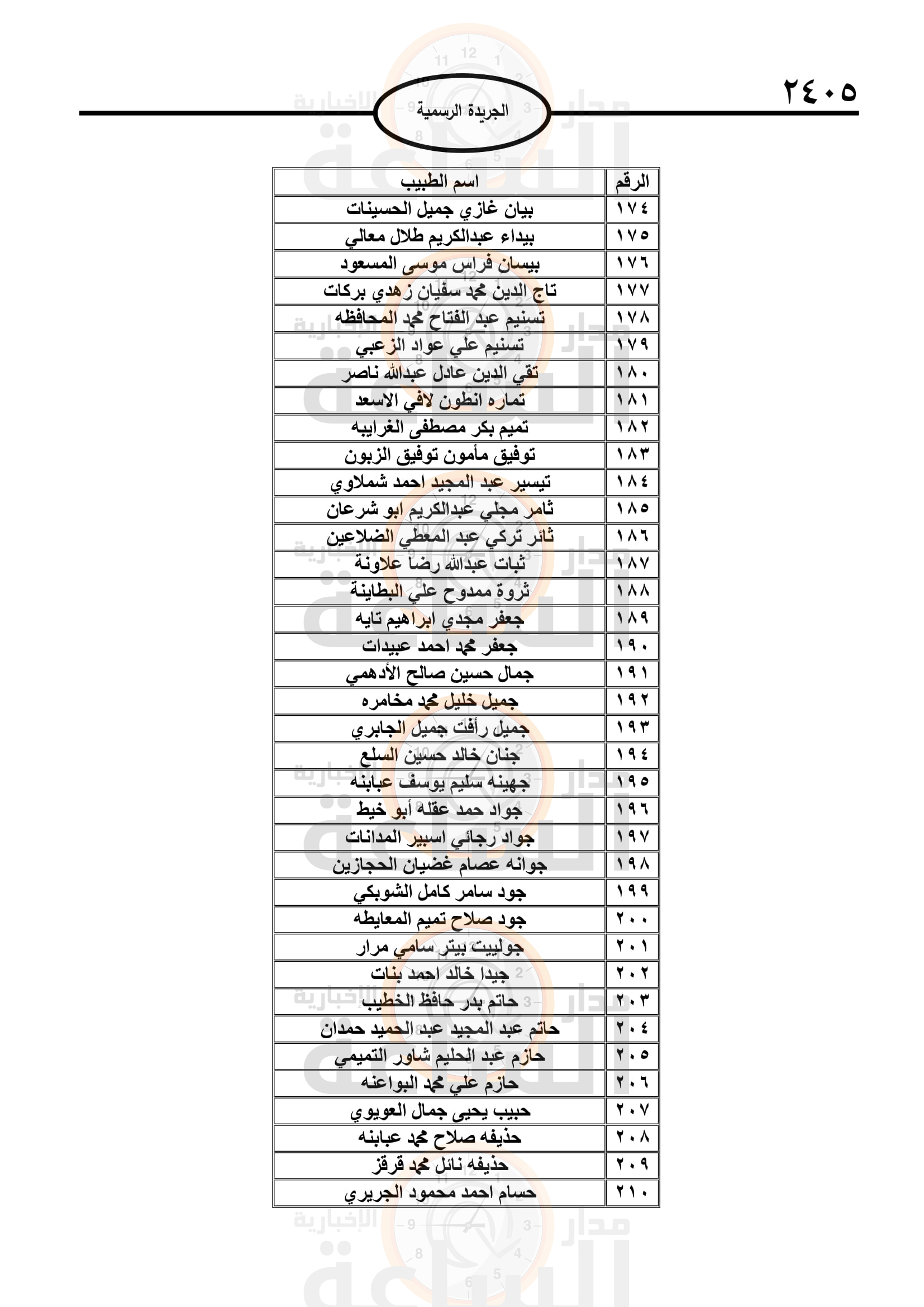 Madar Al-Saa Images 0.709732491376993