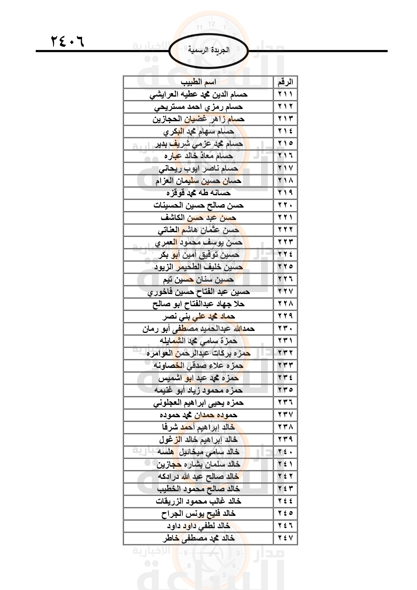 Madar Al-Saa Images 0.42843601241499274
