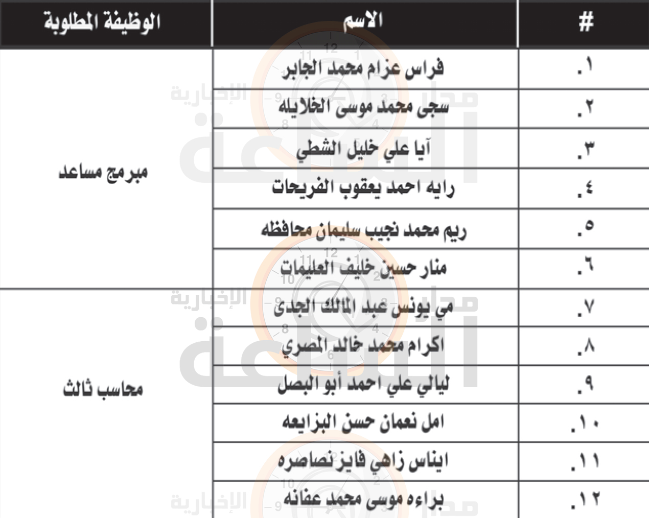 Madar Al-Saa Images 0.038519219096226576