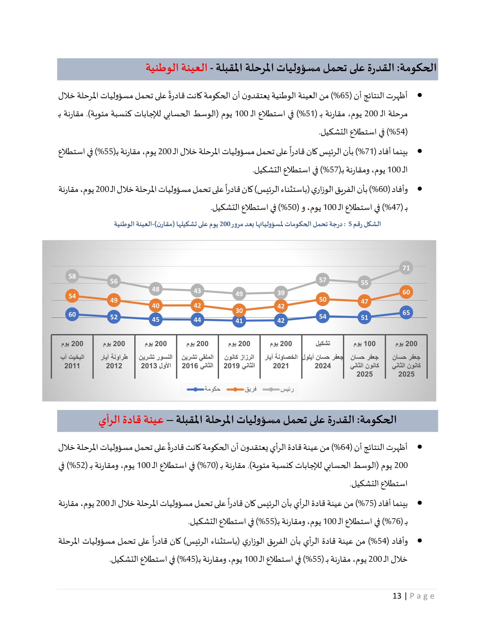 Madar Al-Saa Images 0.06136086082373582