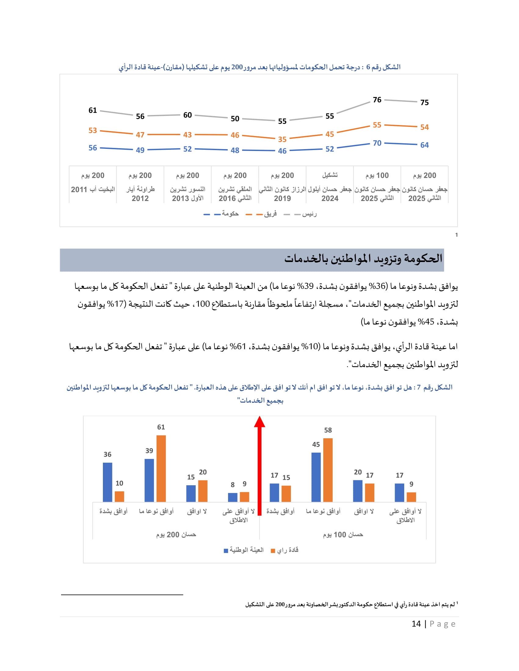 Madar Al-Saa Images 0.66697246938942