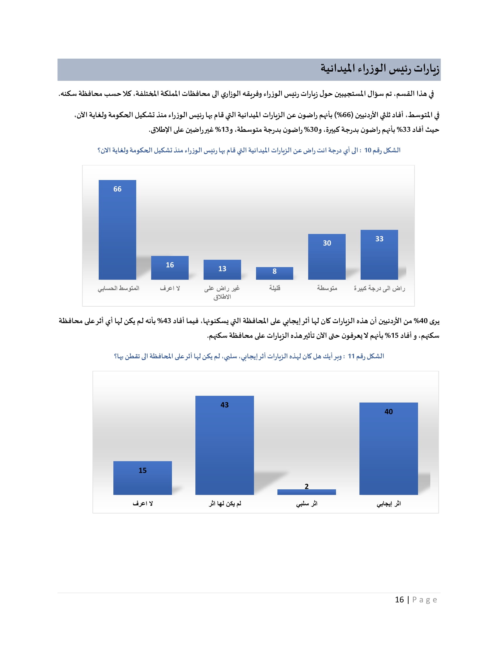 Madar Al-Saa Images 0.11314888629292574