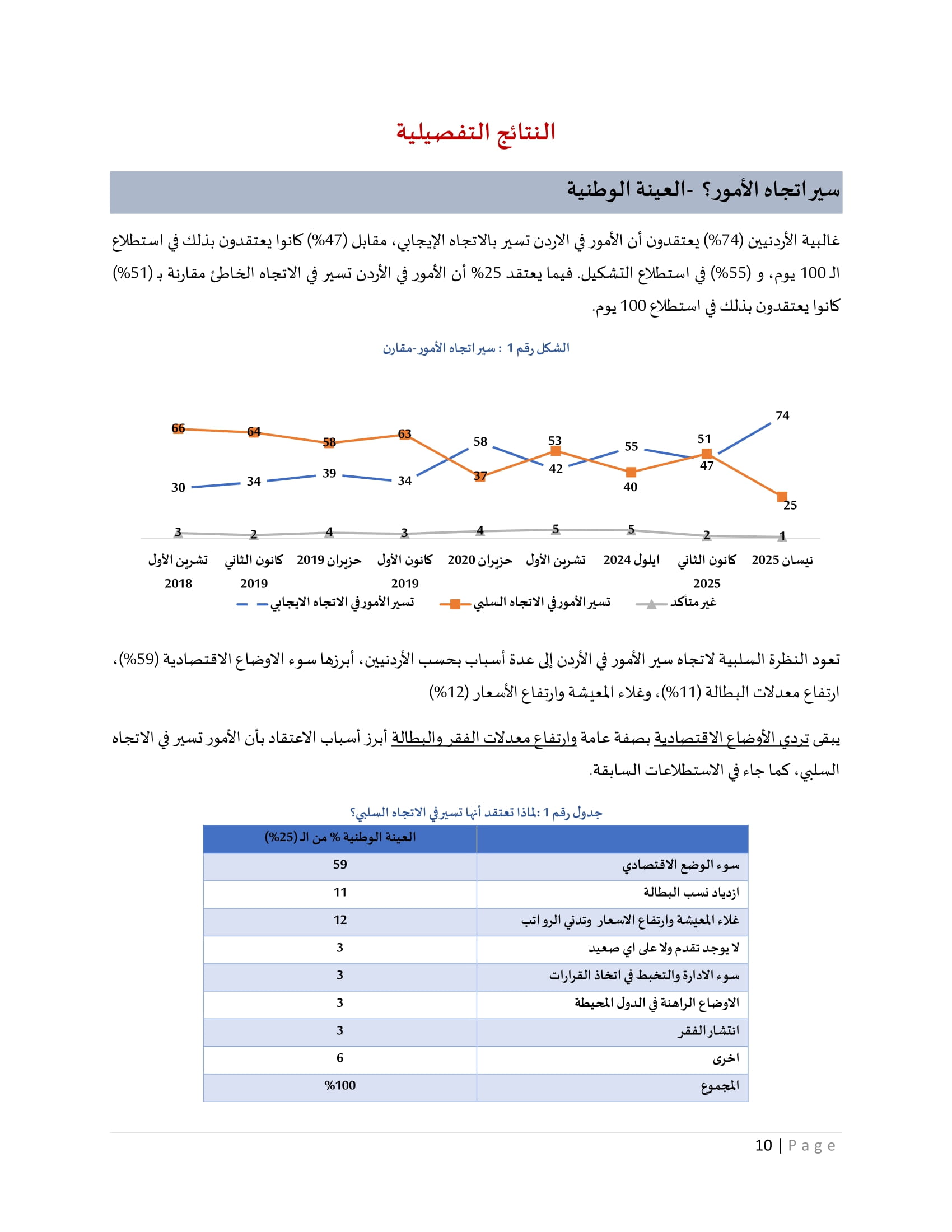 Madar Al-Saa Images 0.19647400478814225
