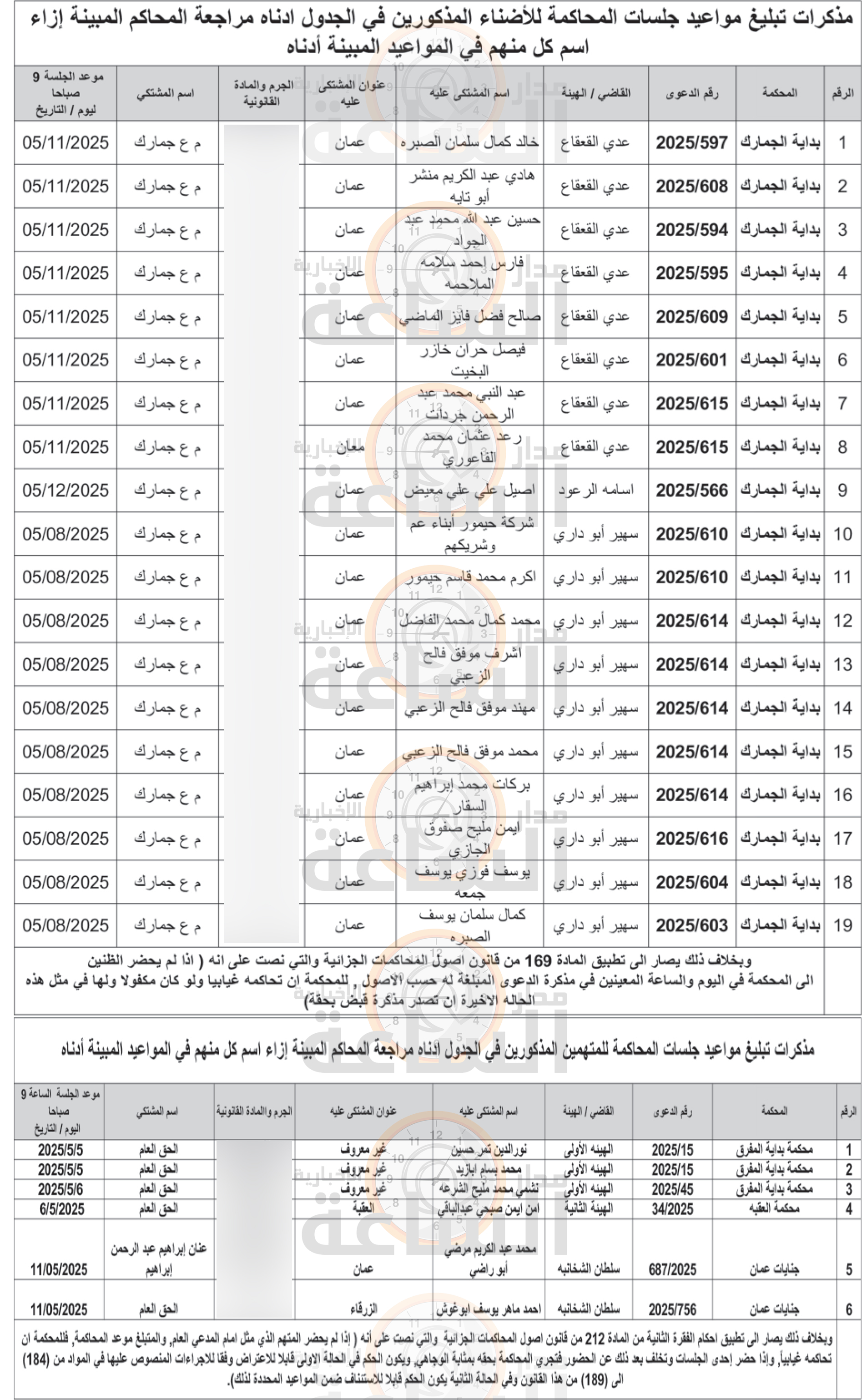 Madar Al-Saa Images 0.9426016034173206