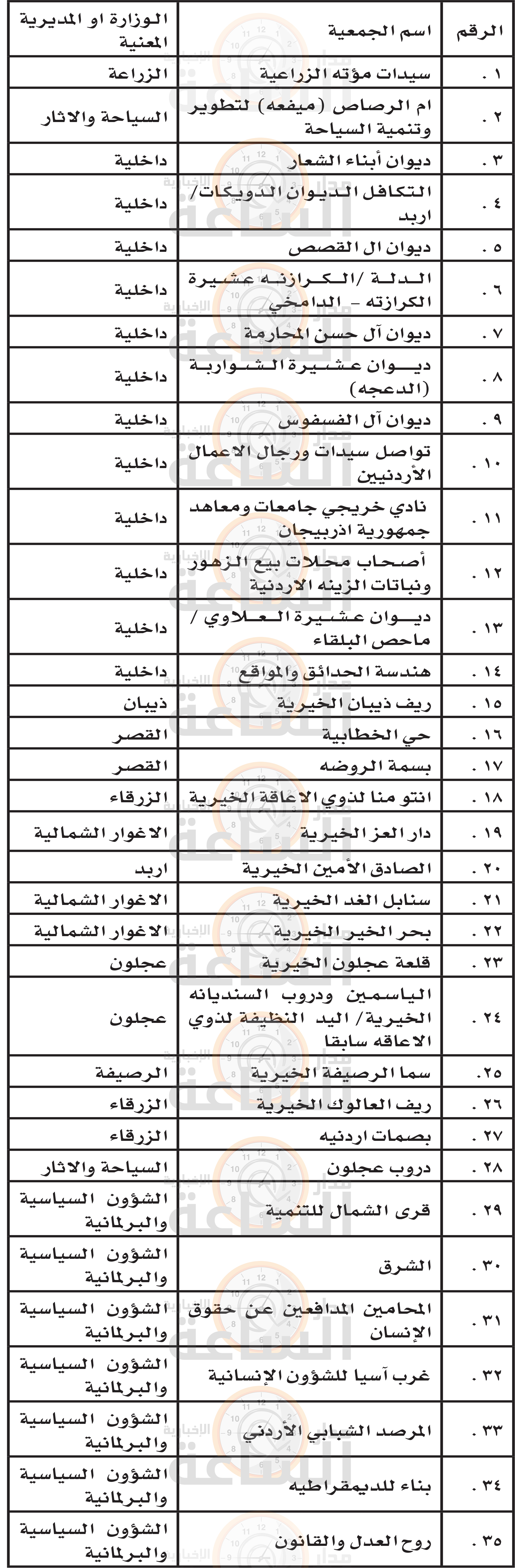Madar Al-Saa Images 0.9385551270739338