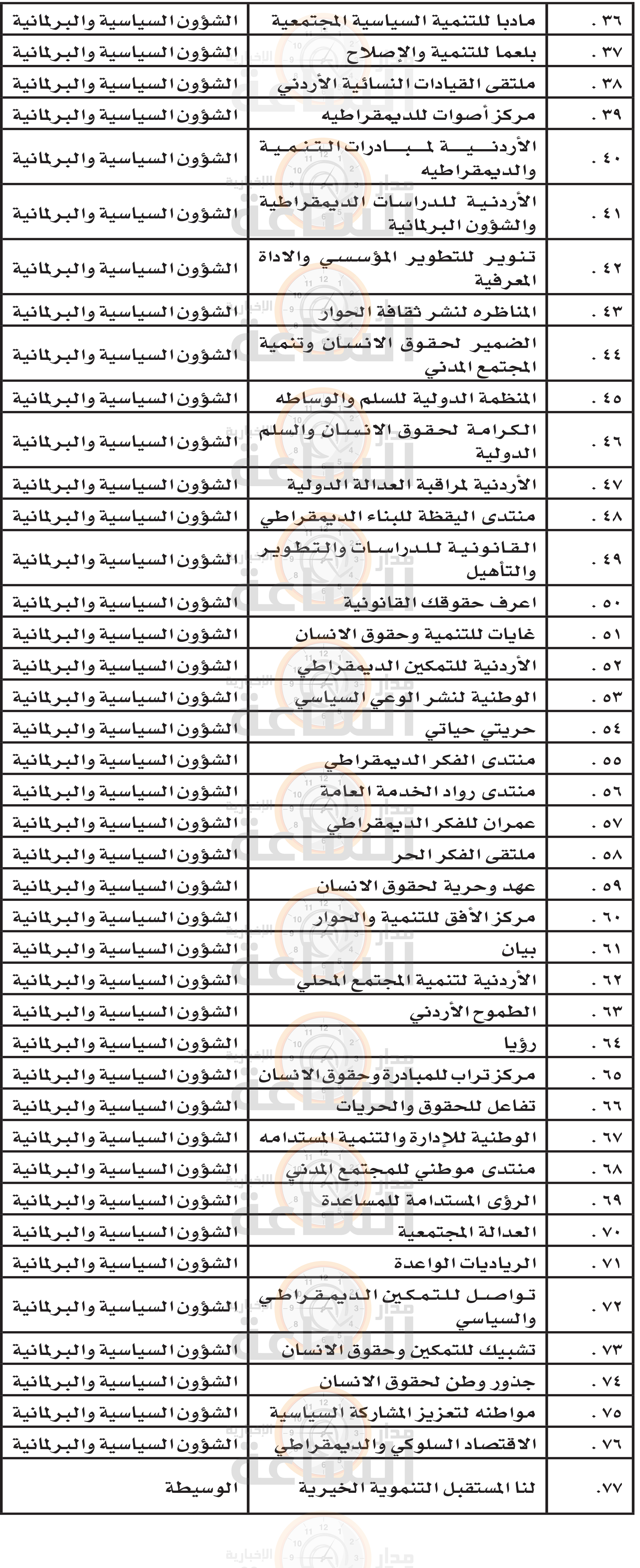 Madar Al-Saa Images 0.7818874128744712