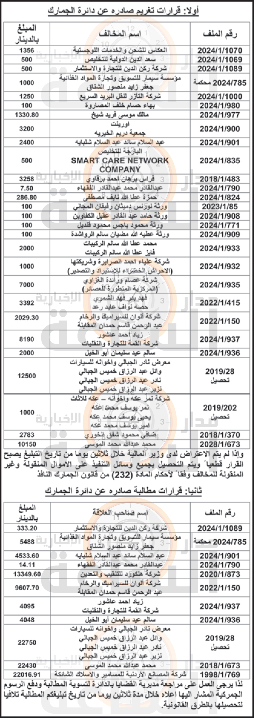 Madar Al-Saa Images 0.1843984650429732