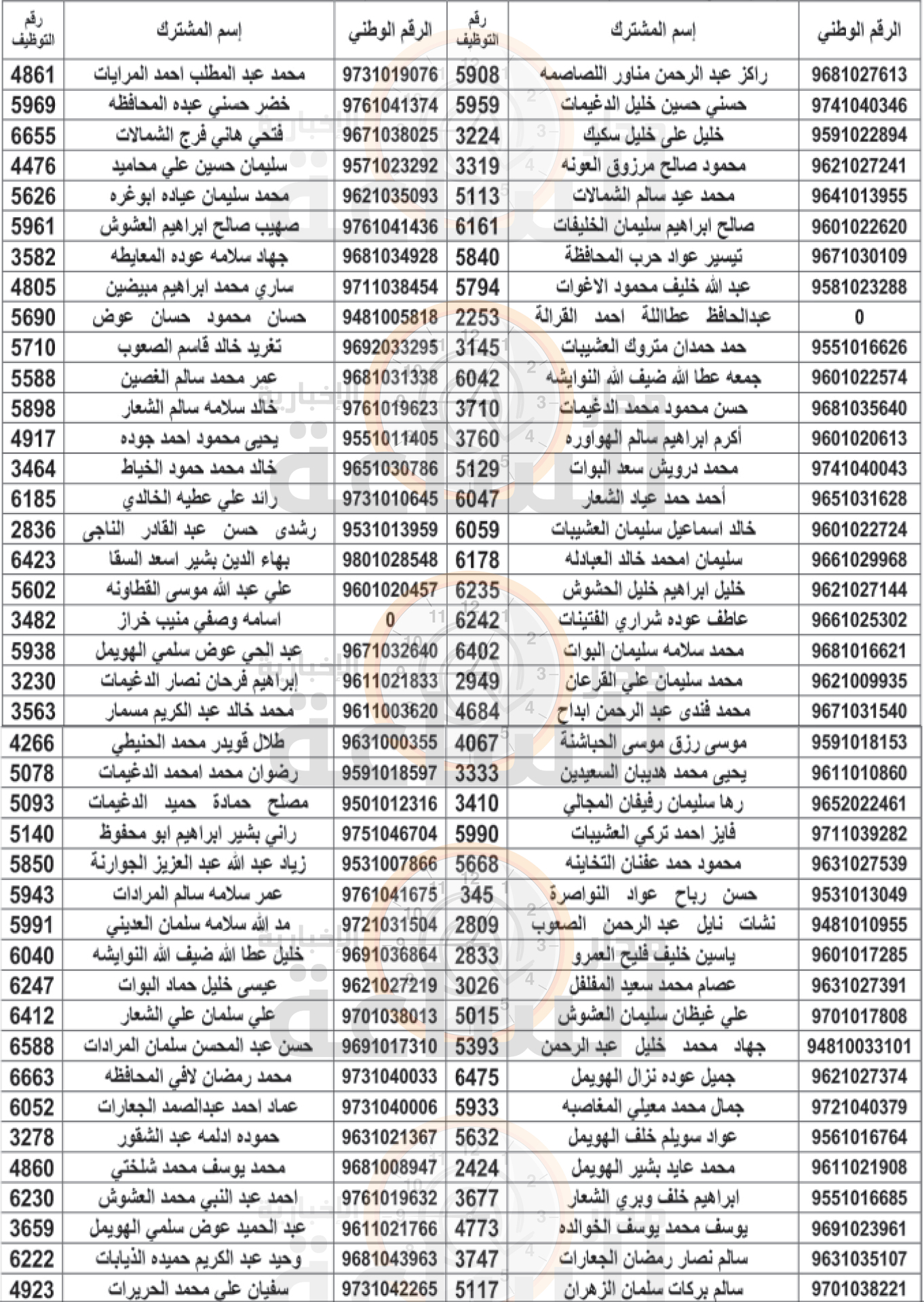 Madar Al-Saa Images 0.07085591779677636