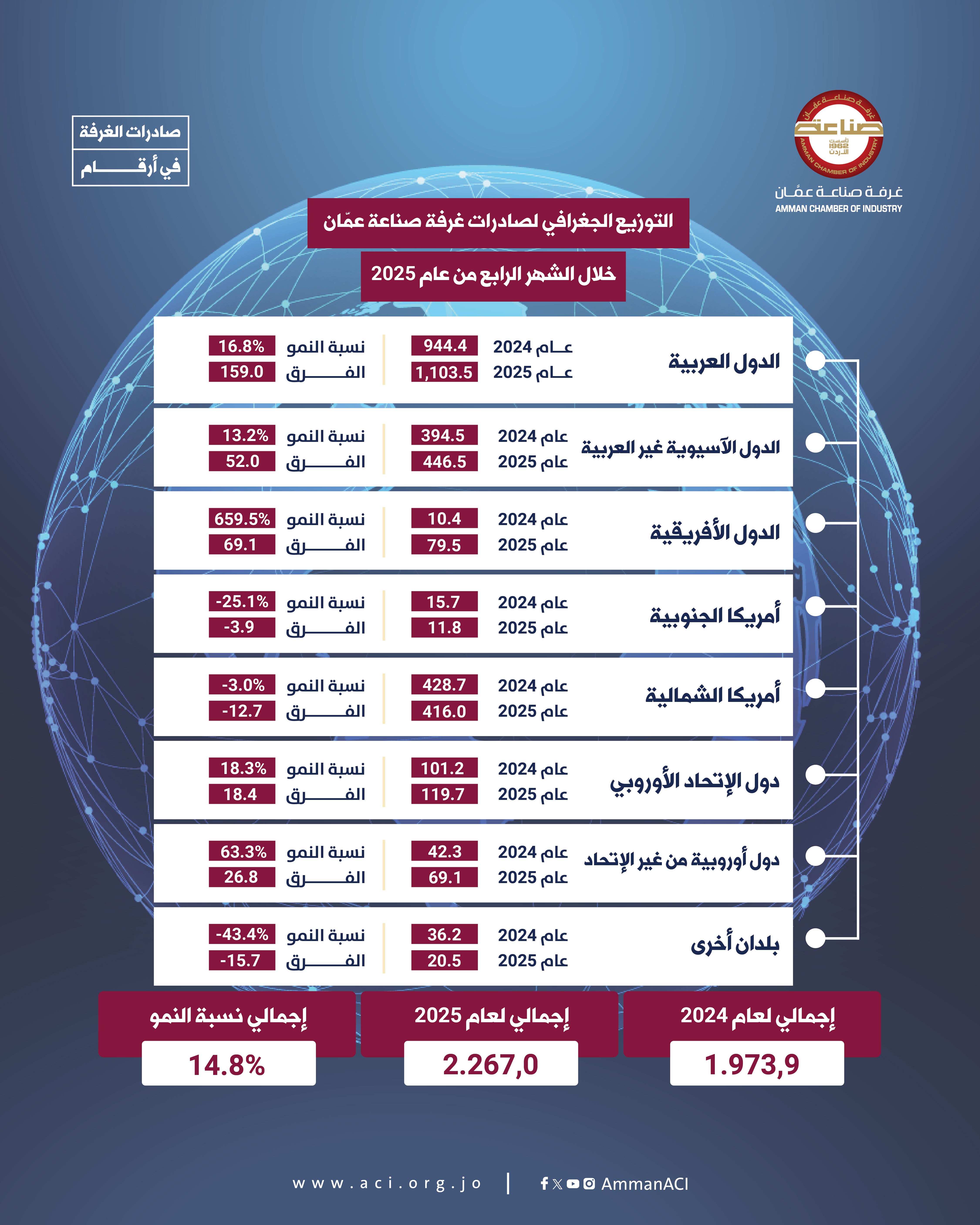 Madar Al-Saa Images 0.4764007771743084