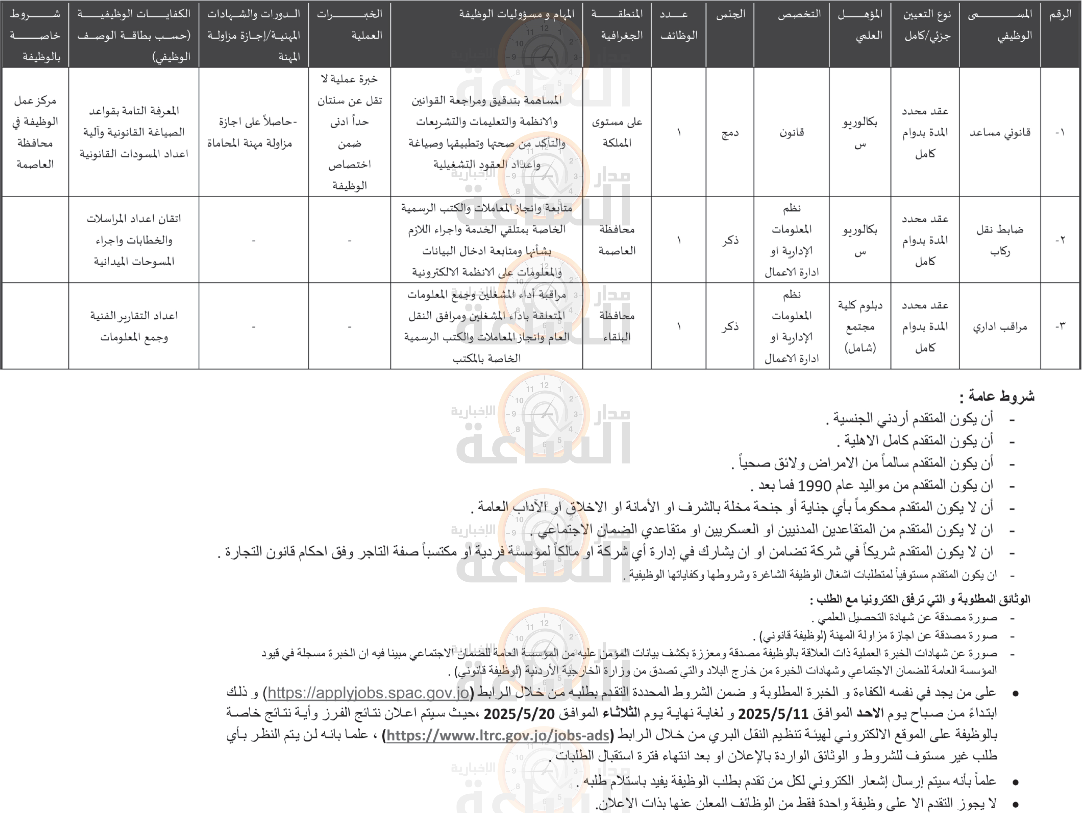 Madar Al-Saa Images 0.363256485682352