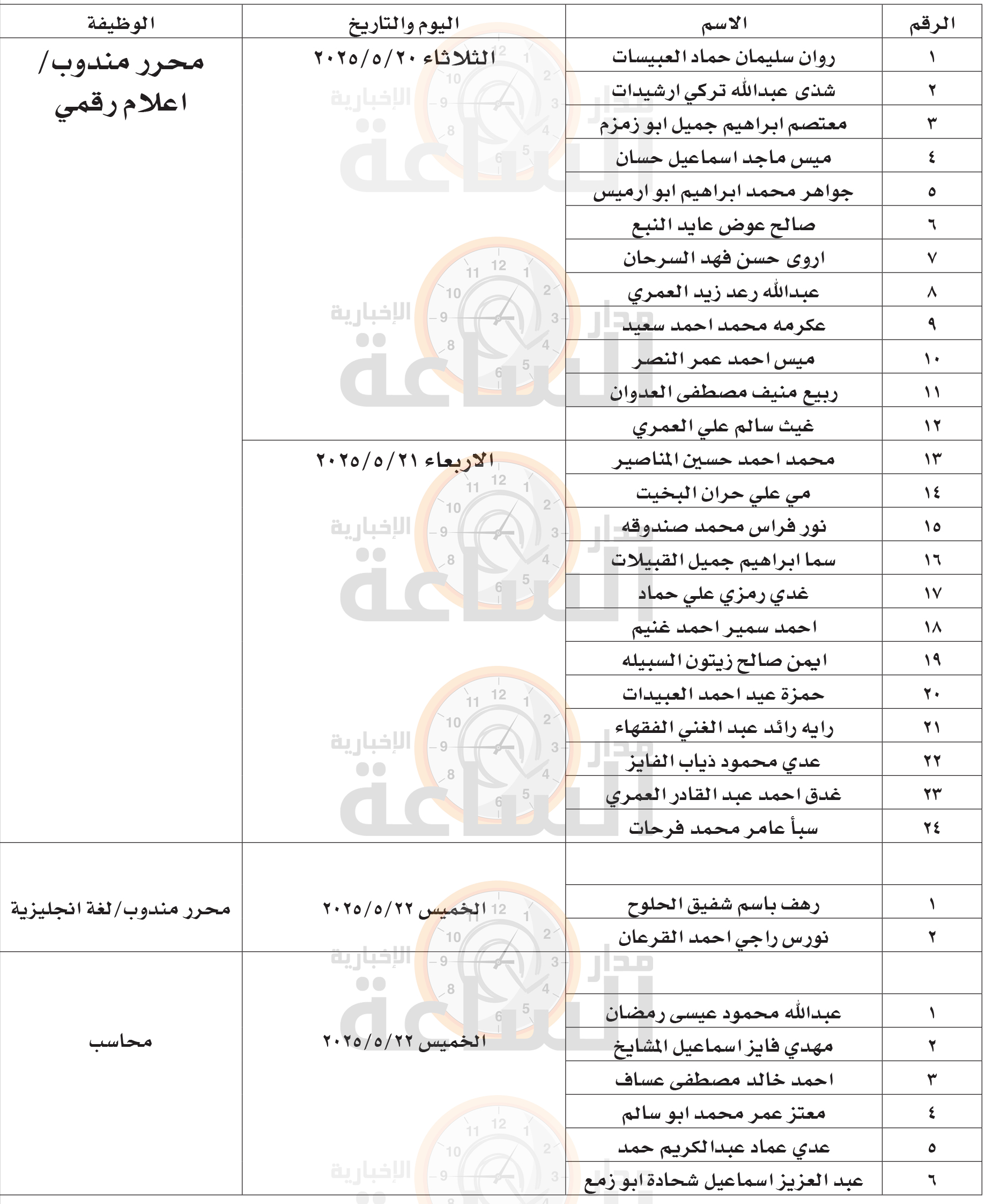 Madar Al-Saa Images 0.19948955783835487