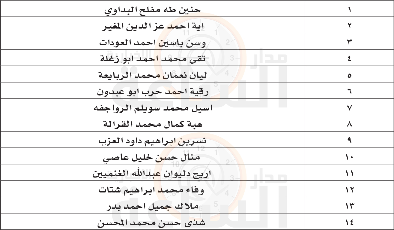 Madar Al-Saa Images 0.3677674518797478