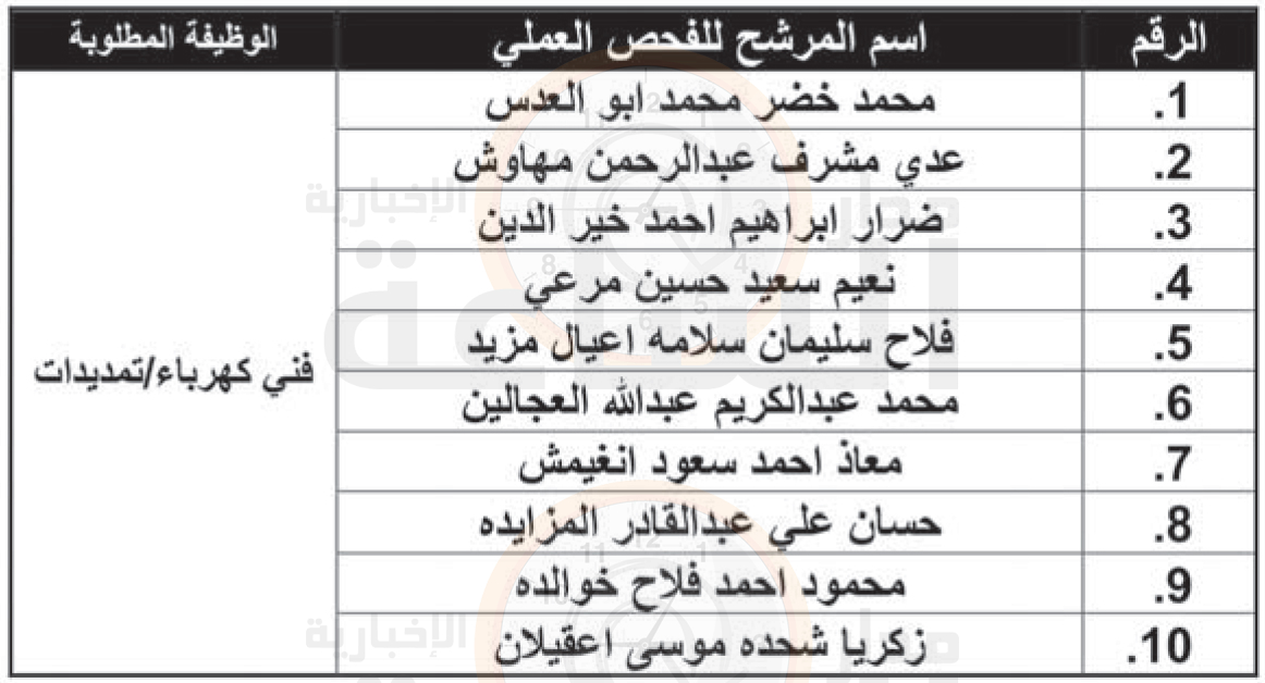 Madar Al-Saa Images 0.7761908496688638