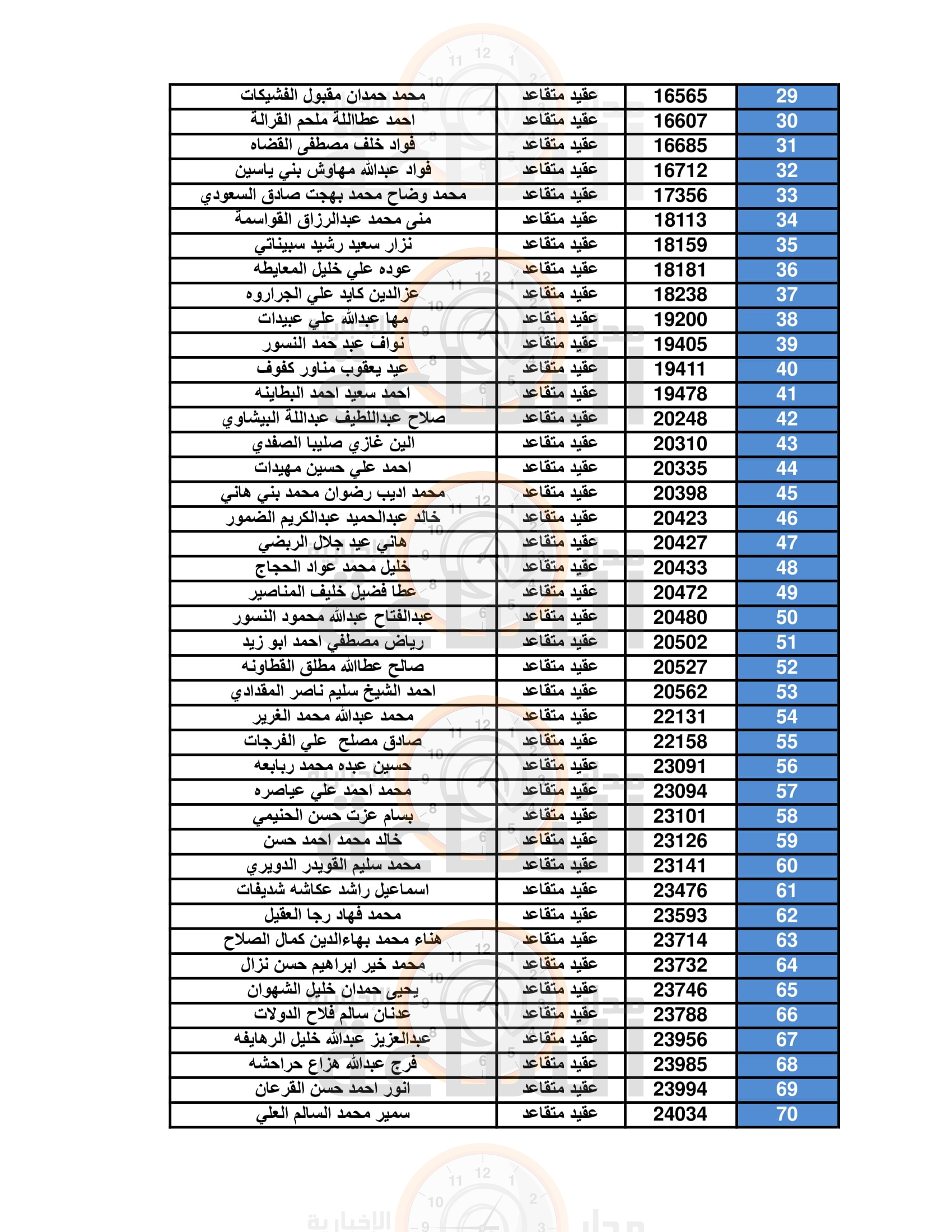 Madar Al-Saa Images 0.9769067613769892