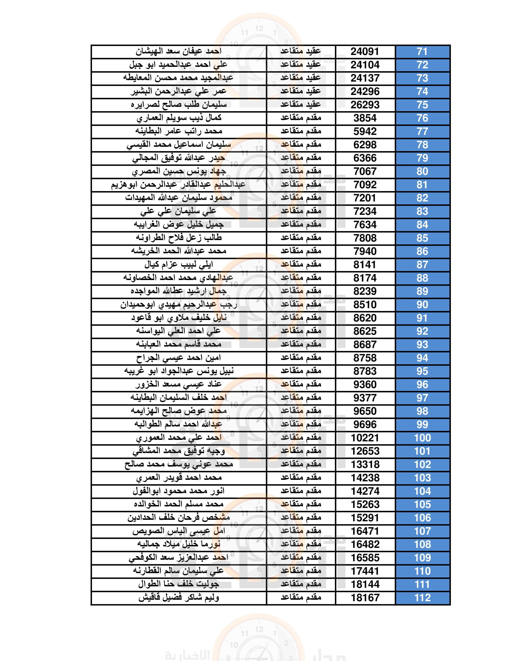 Madar Al-Saa Images 0.10749517586531232